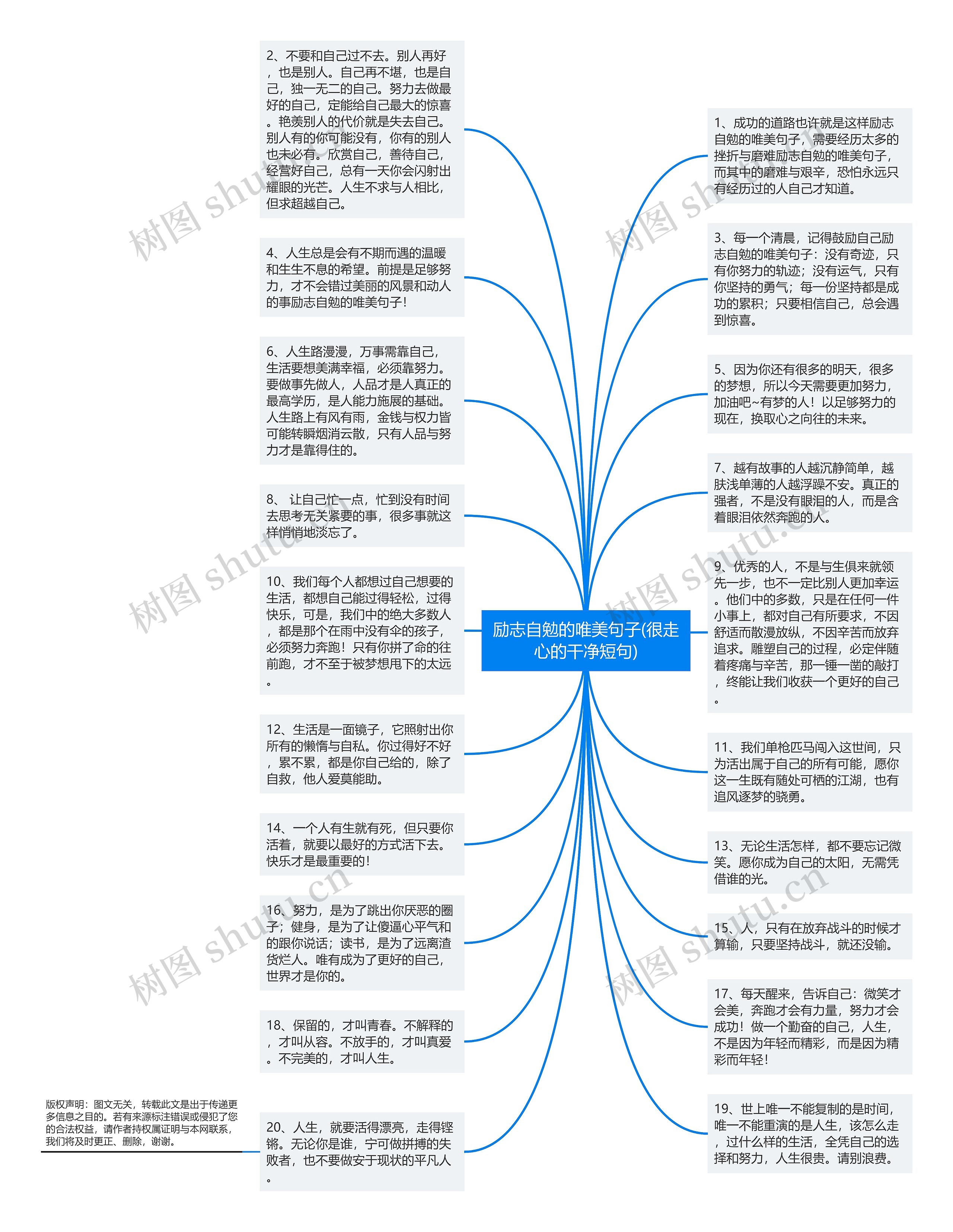 励志自勉的唯美句子(很走心的干净短句)思维导图