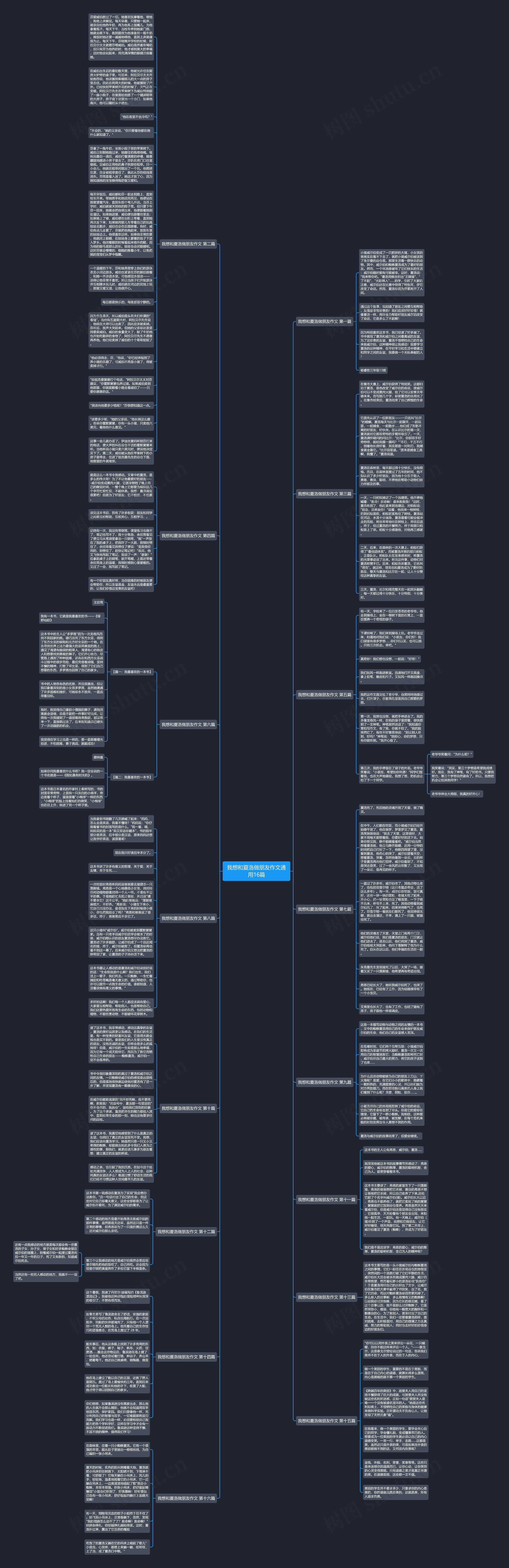 我想和夏洛做朋友作文通用16篇思维导图