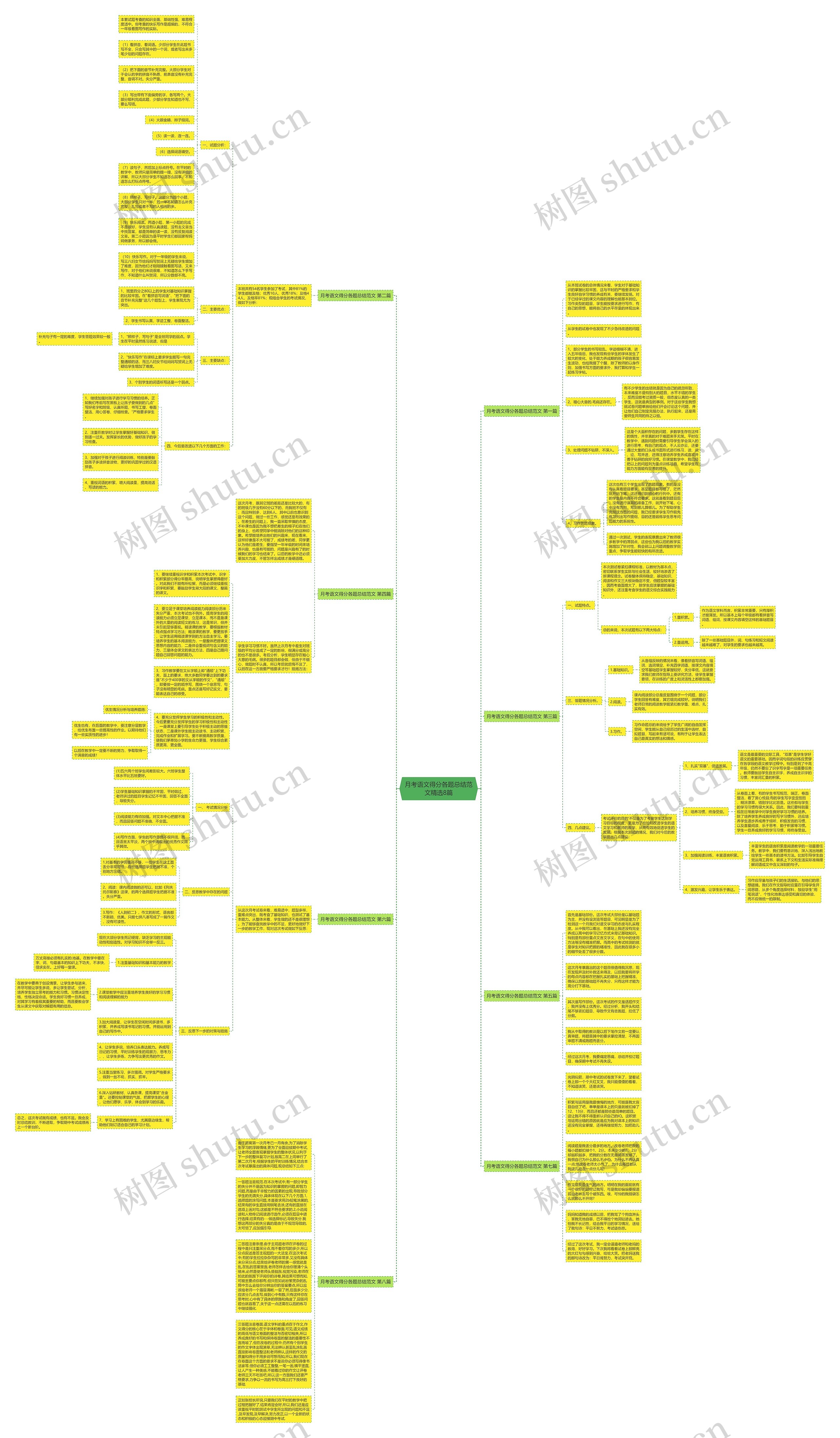 月考语文得分各题总结范文精选8篇思维导图