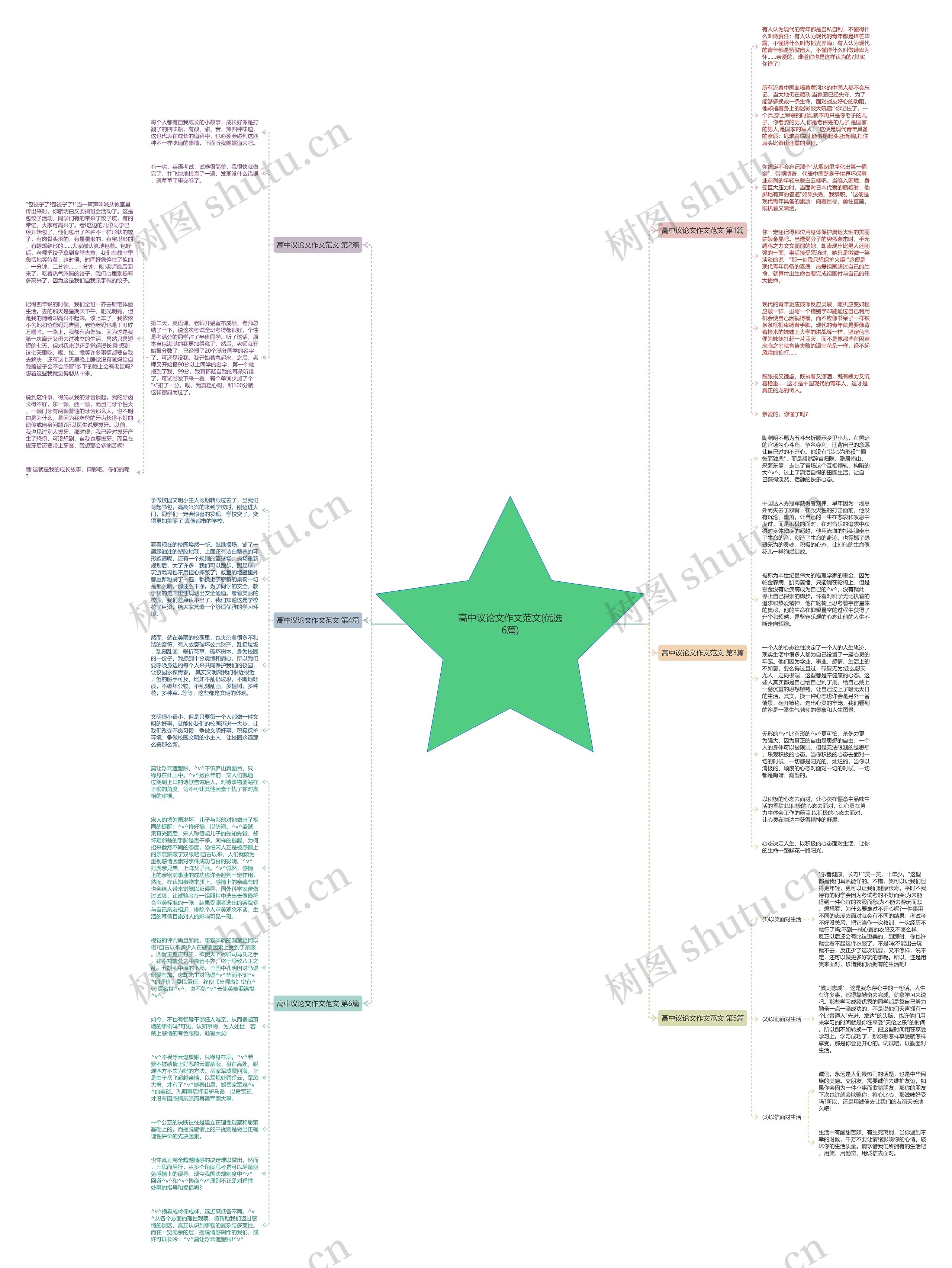 高中议论文作文范文(优选6篇)思维导图