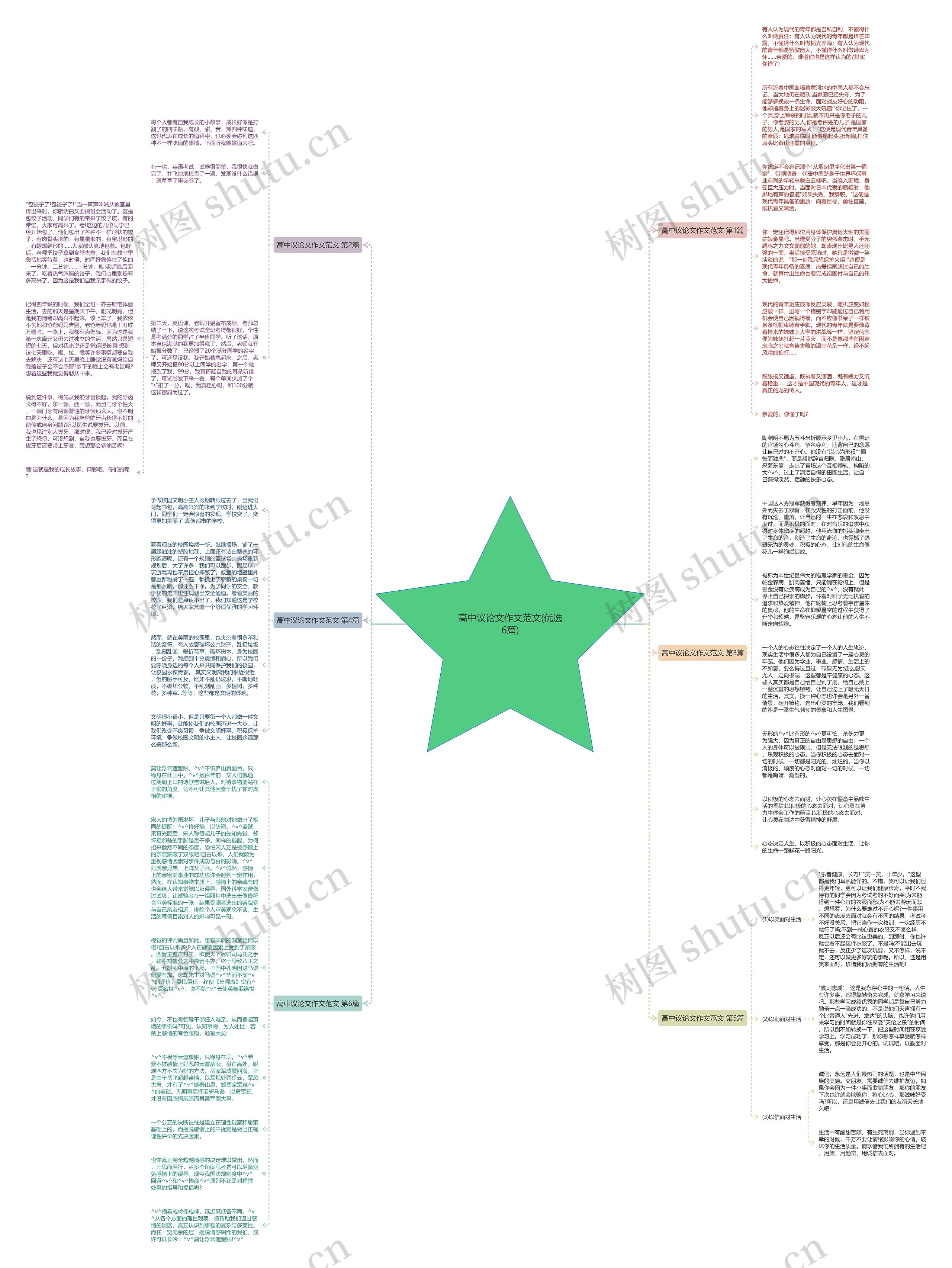 高中议论文作文范文(优选6篇)思维导图高清图 高中议论文作文范文(优选6篇)思维导图