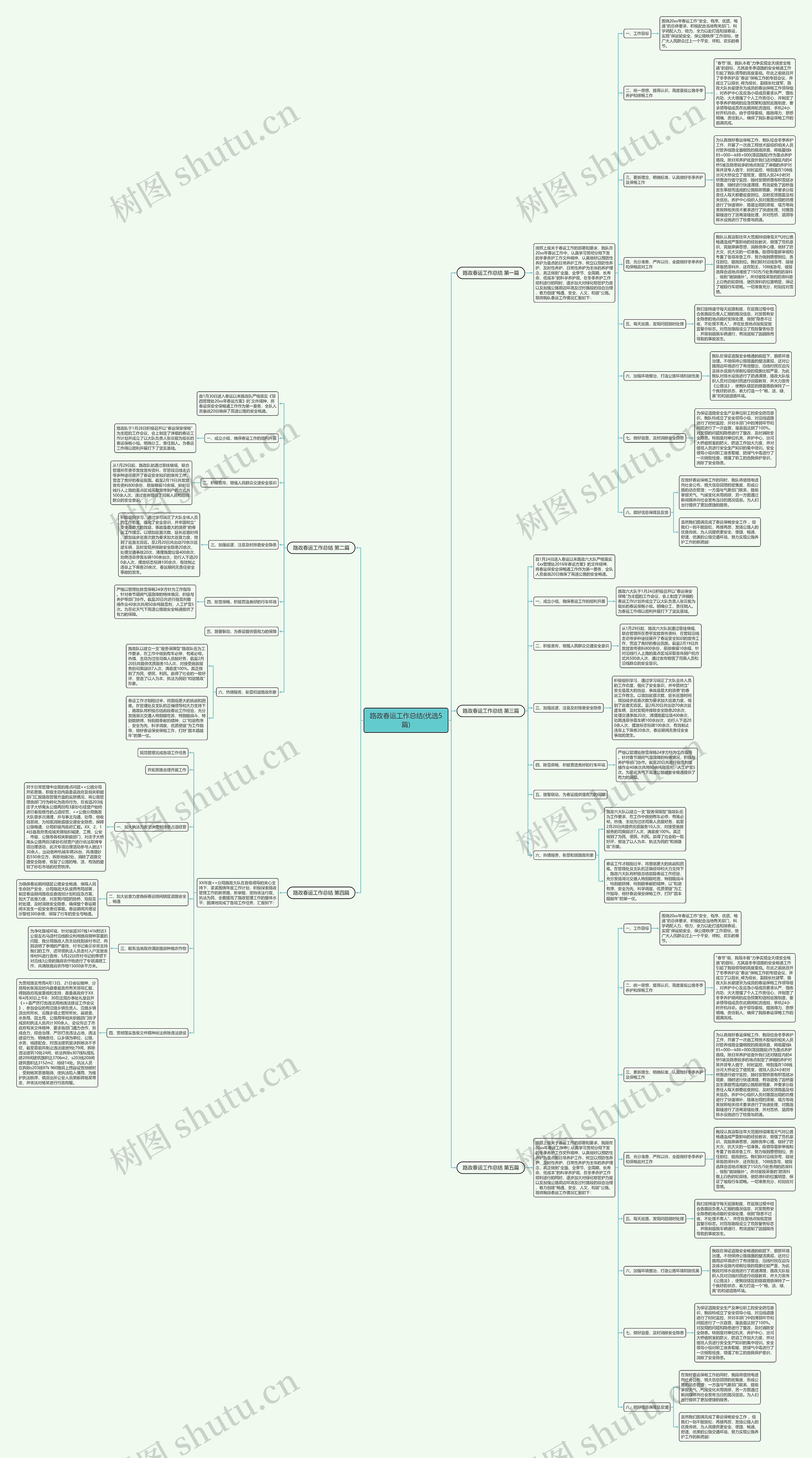 路政春运工作总结(优选5篇) 路政春运工作总结(优选5篇)