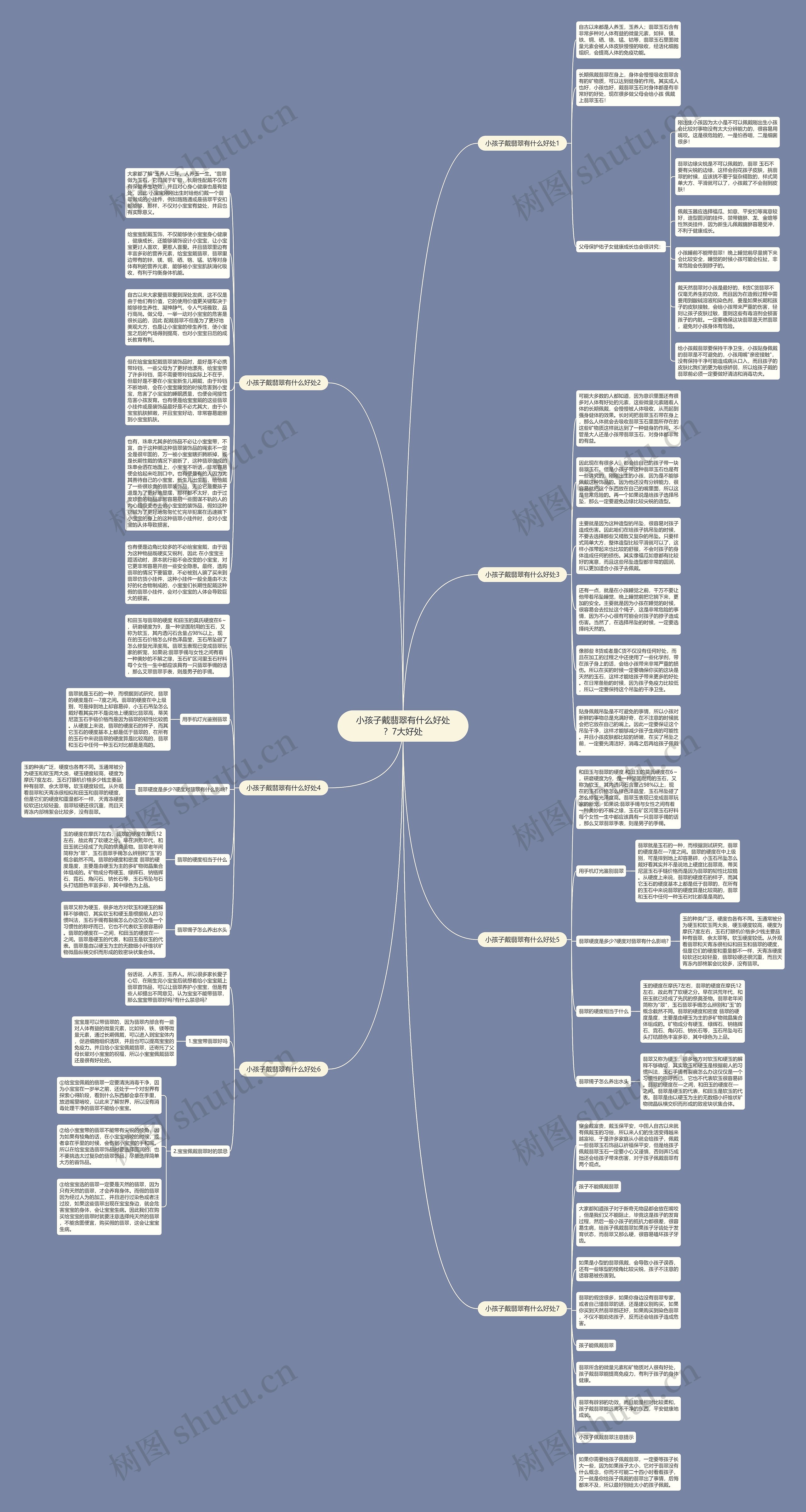 小孩子戴翡翠有什么好处？7大好处思维导图