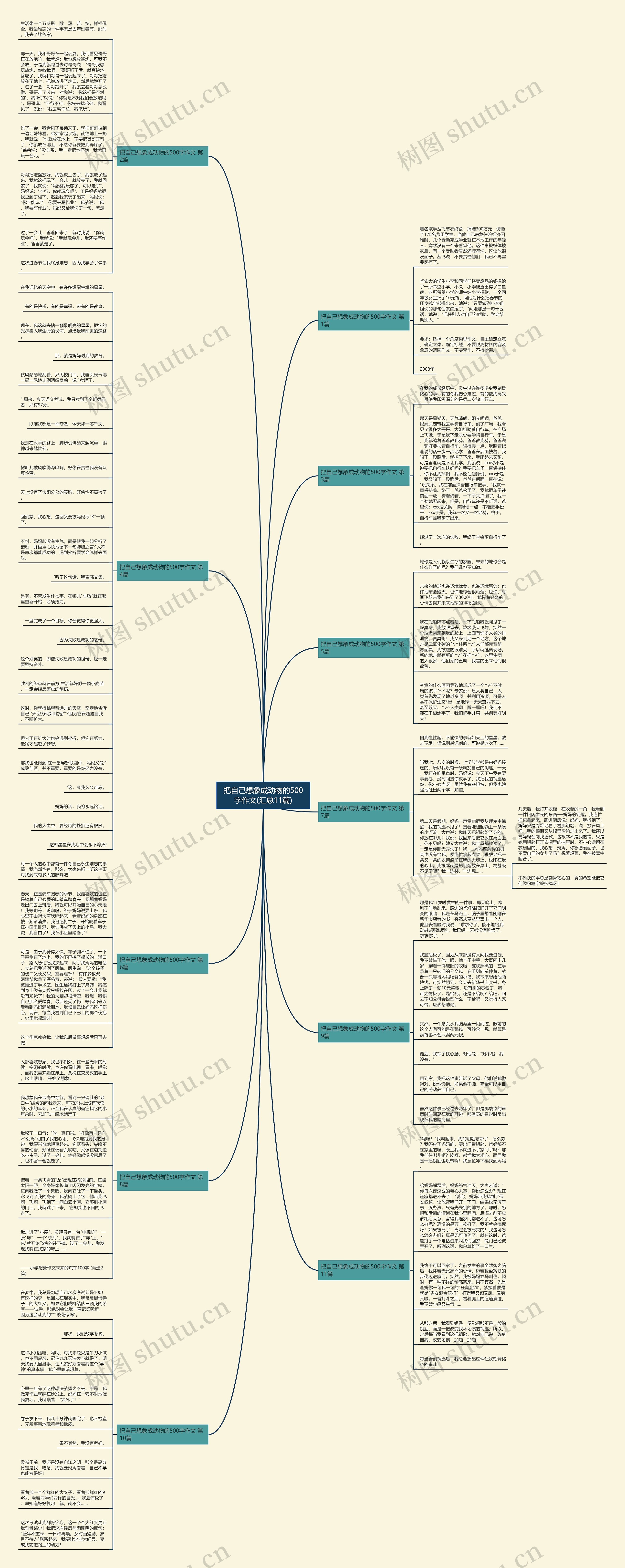 把自己想象成动物的500字作文(汇总11篇)思维导图