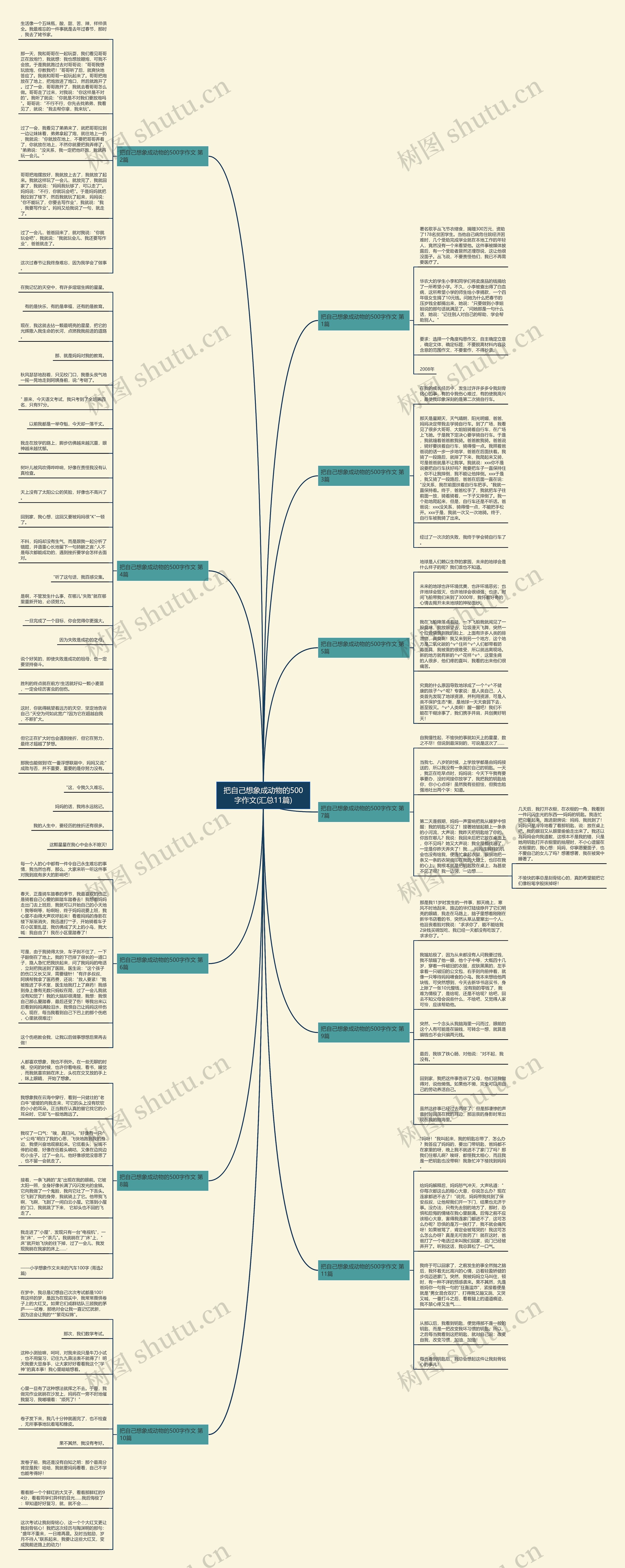 把自己想象成动物的500字作文(汇总11篇) 把自己想象成动物的500字作文(汇总11篇)