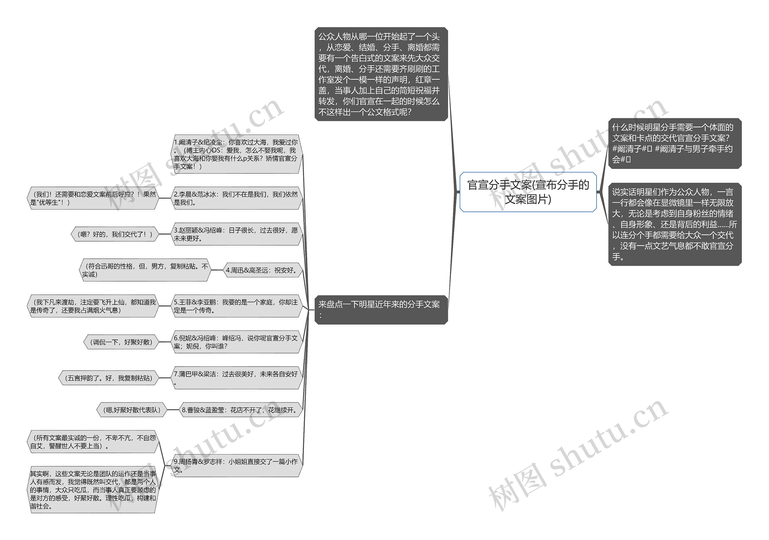 官宣分手文案(宣布分手的文案图片)思维导图