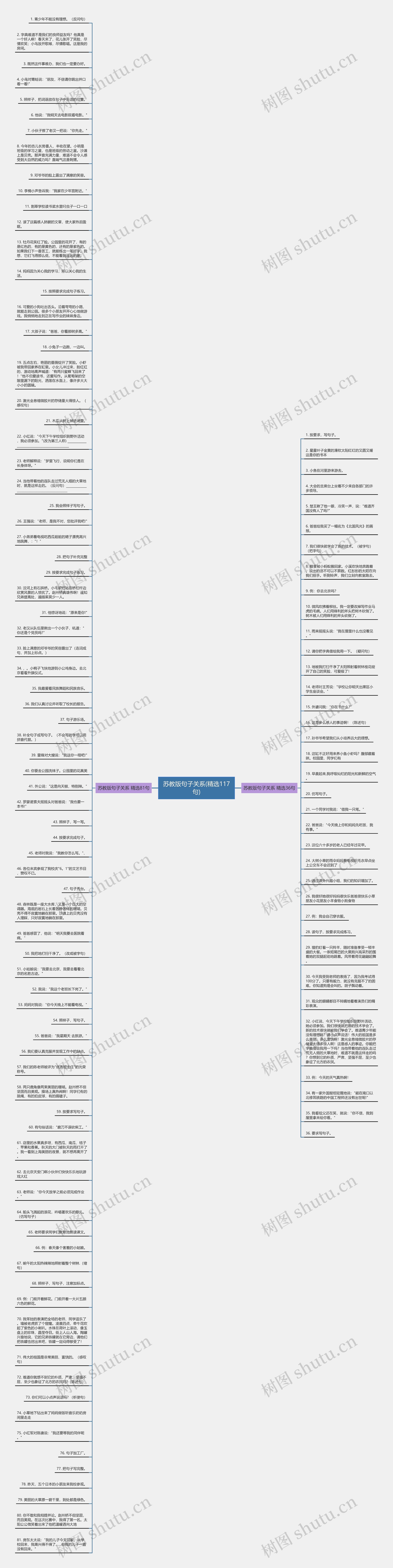 苏教版句子关系(精选117句)