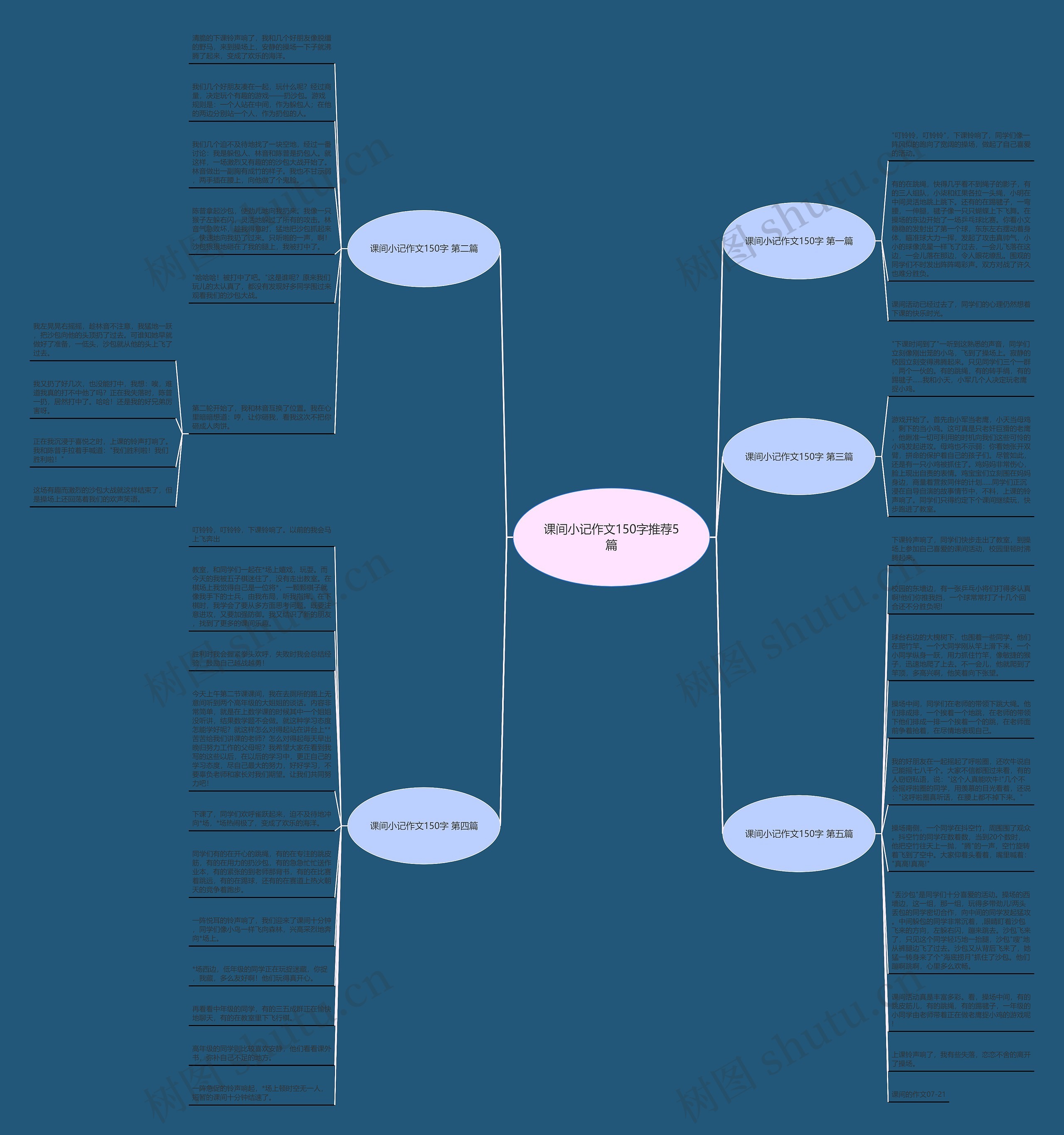 课间小记作文150字推荐5篇思维导图
