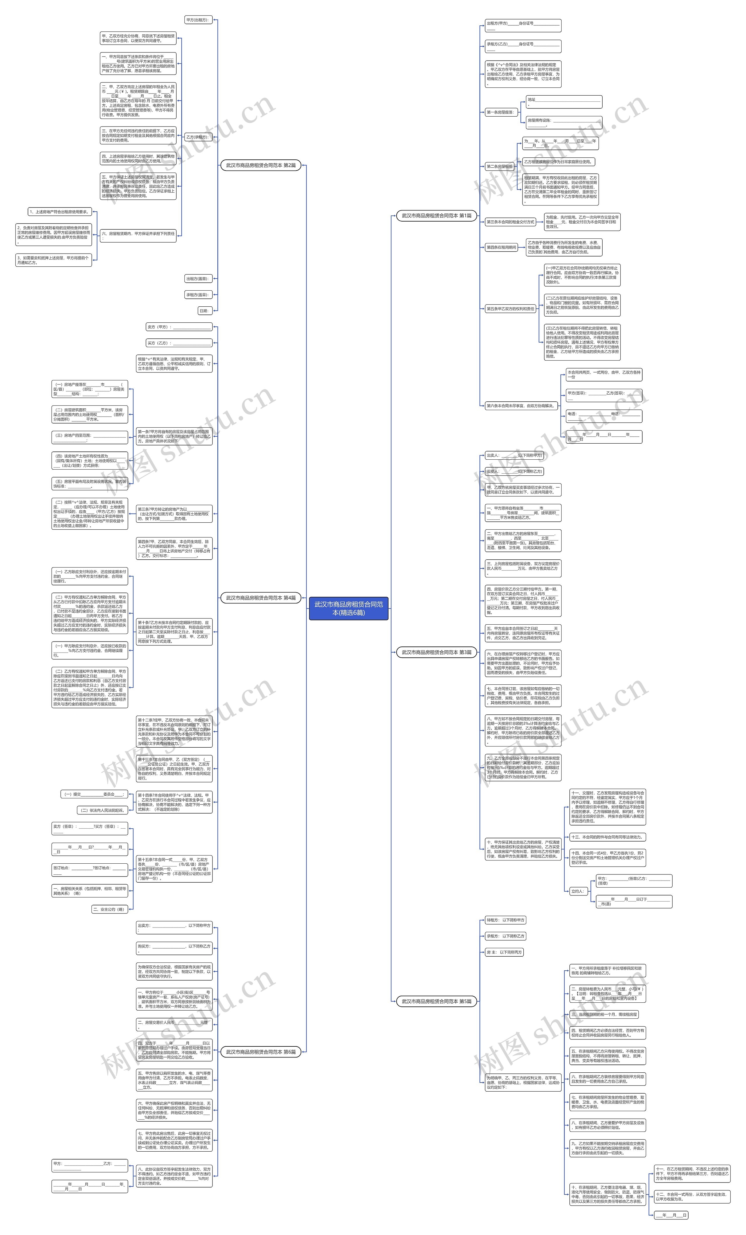 武汉市商品房租赁合同范本(精选6篇)思维导图
