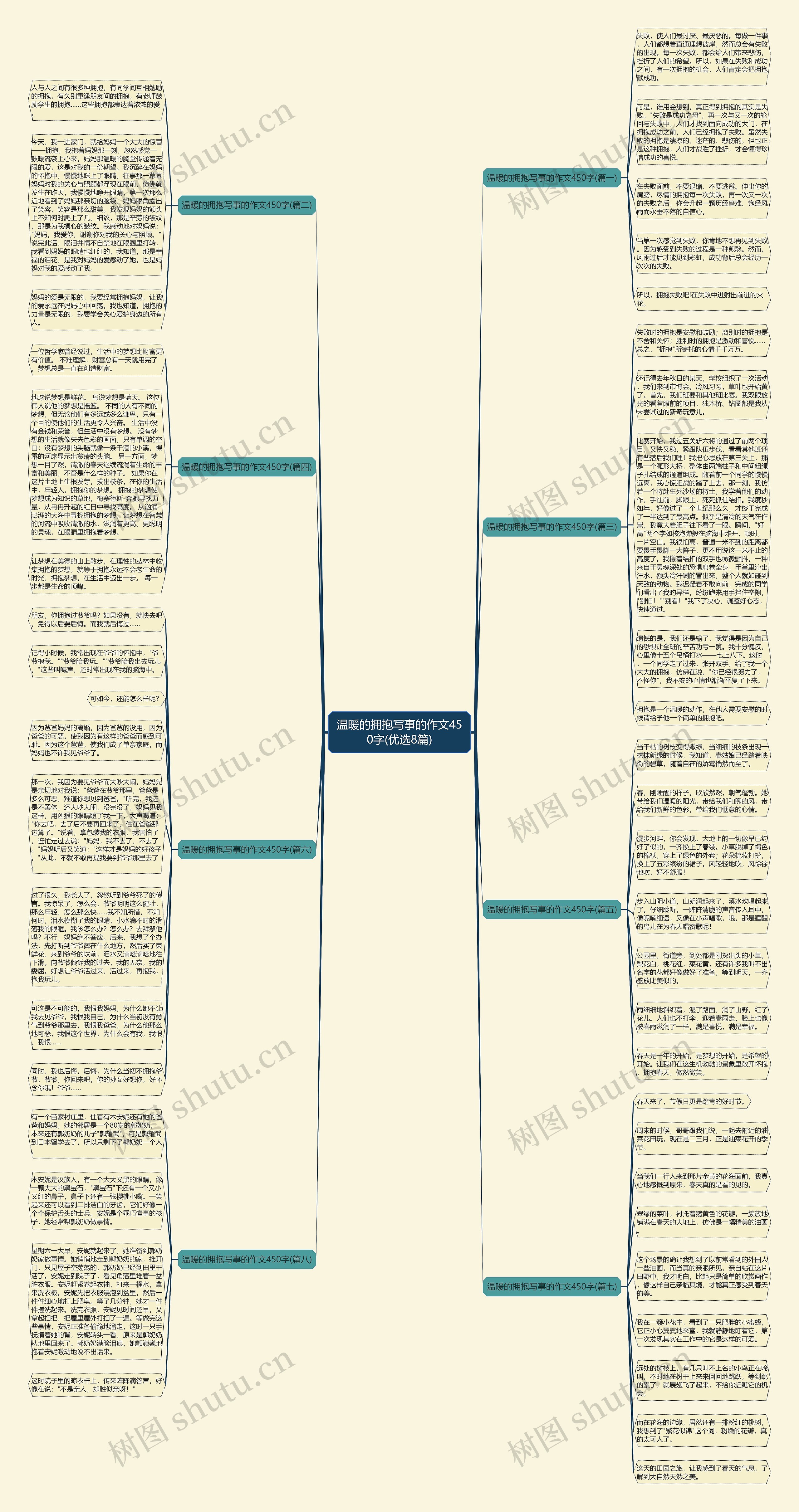 温暖的拥抱写事的作文450字(优选8篇)思维导图