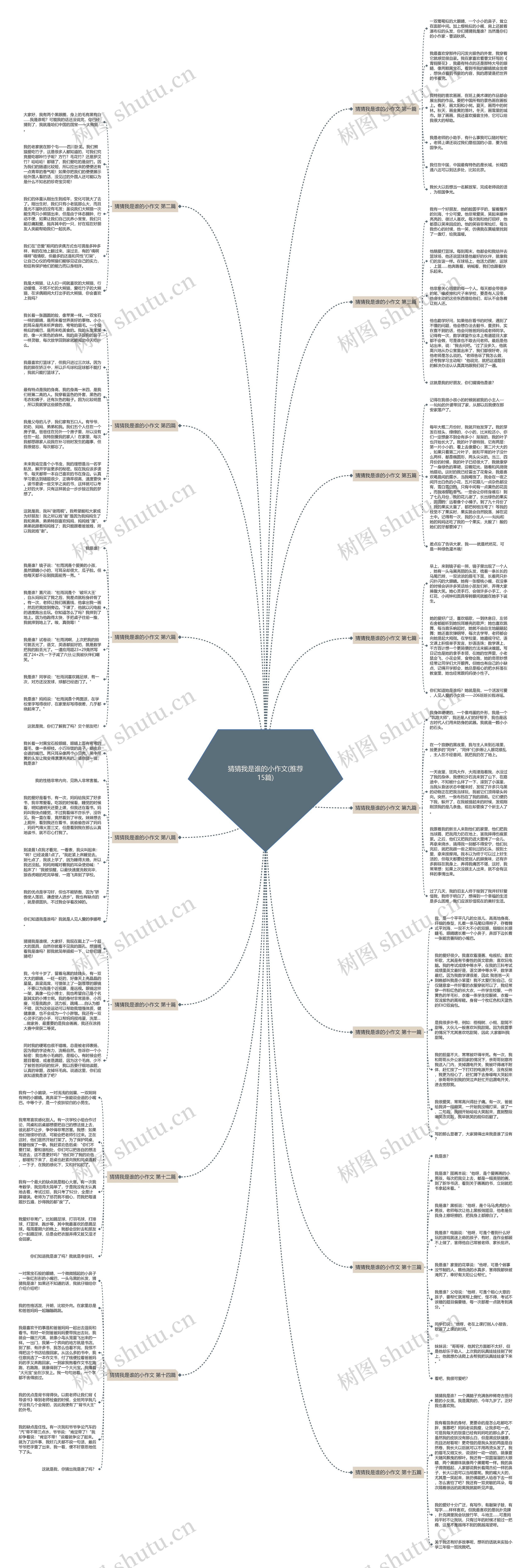 猜猜我是谁的小作文(推荐15篇) 猜猜我是谁的小作文(推荐15篇)