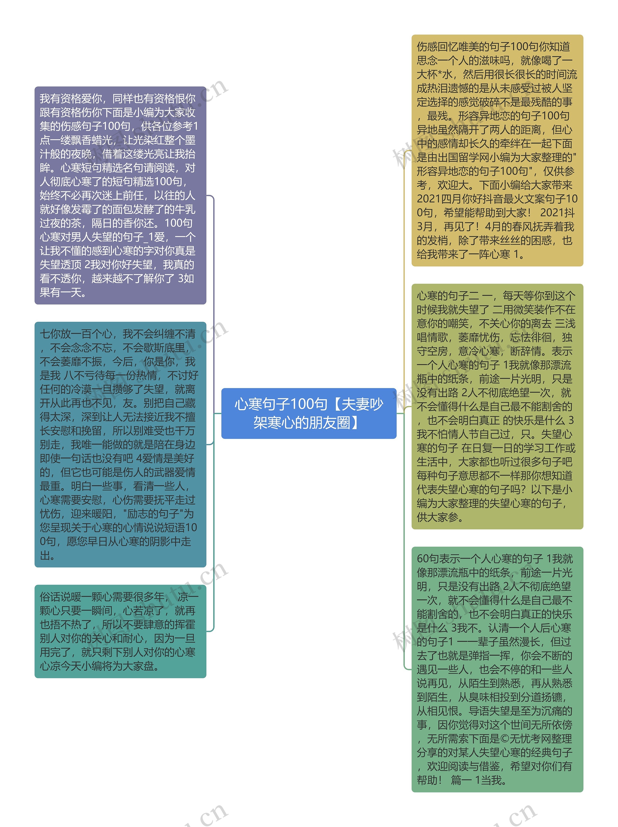 心寒句子100句【夫妻吵架寒心的朋友圈】思维导图