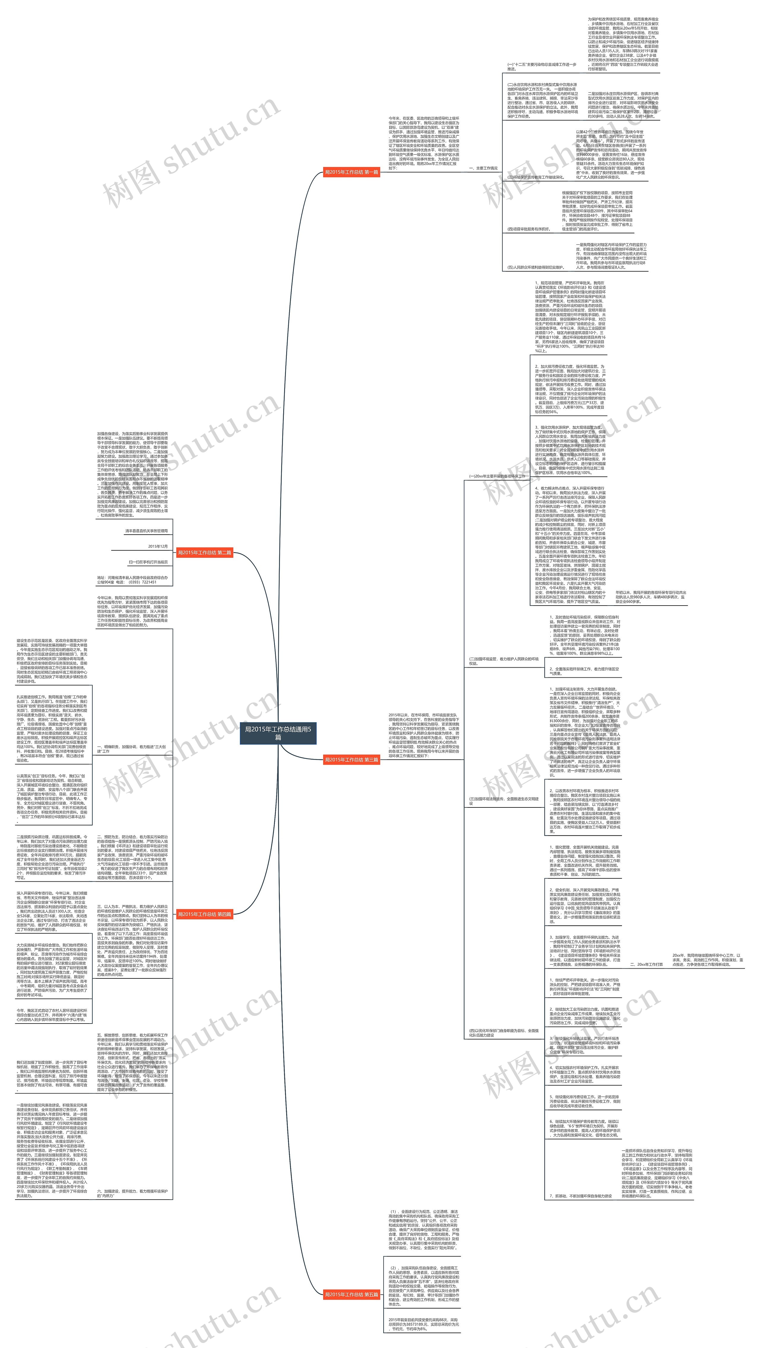 局2015年工作总结通用5篇思维导图