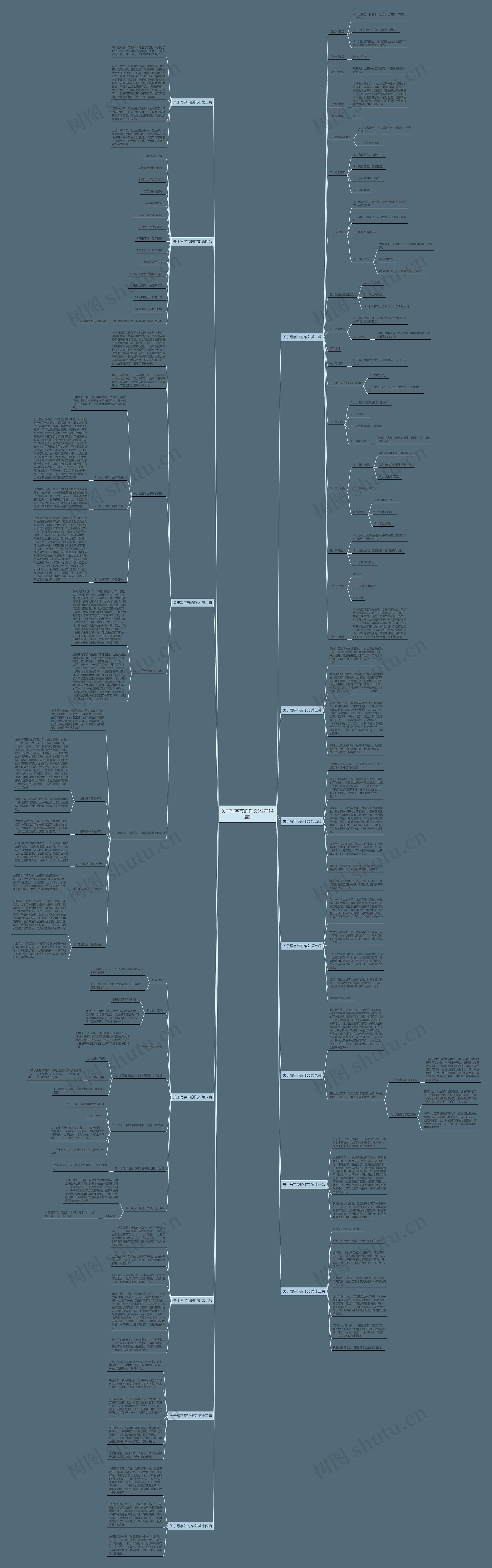 关于写字节的作文(推荐14篇)思维导图