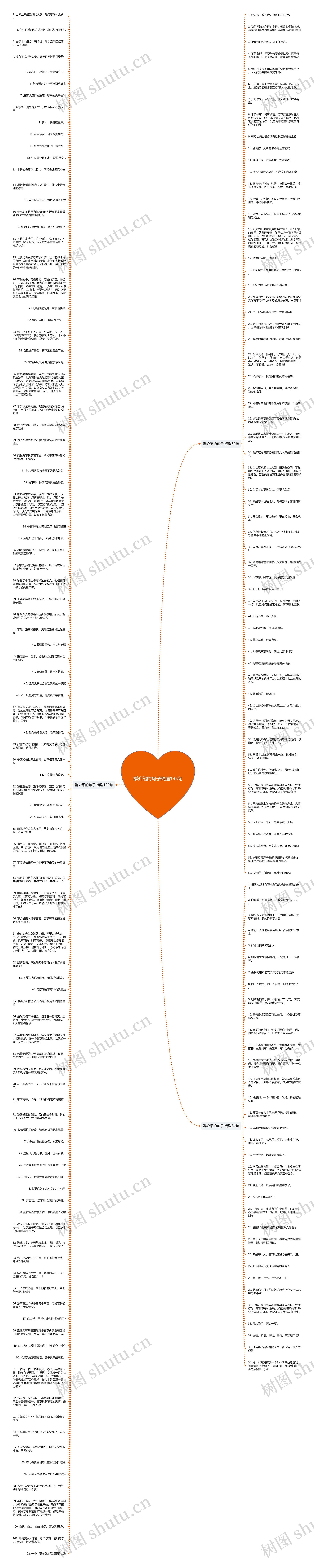 群介绍的句子精选195句思维导图