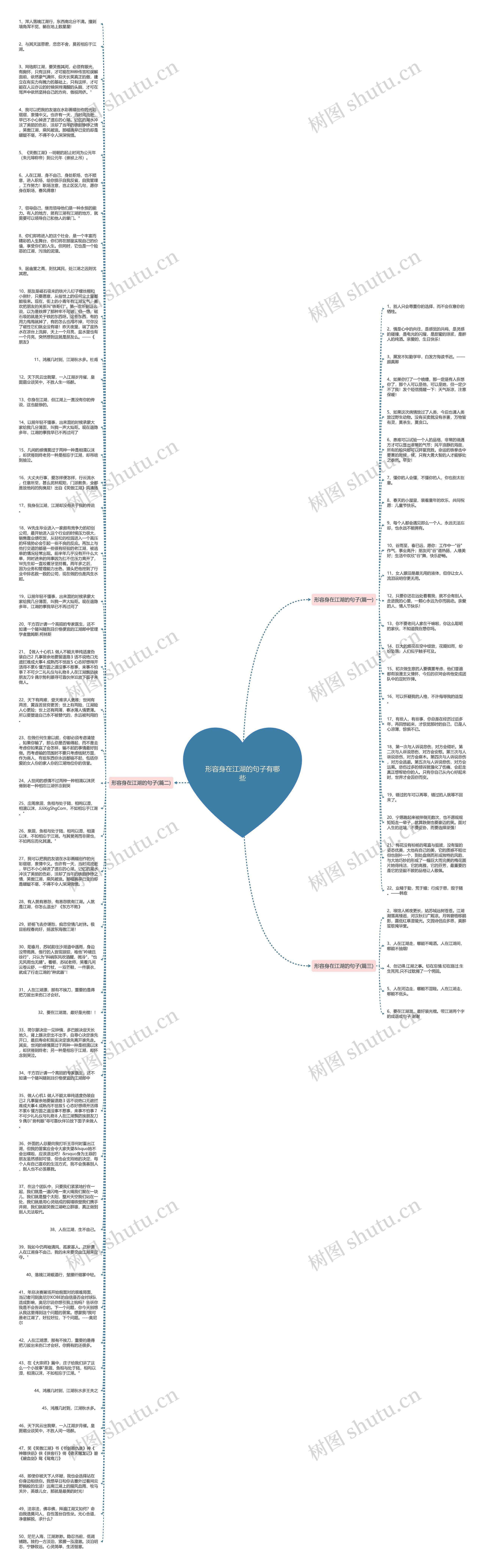 形容身在江湖的句子有哪些思维导图