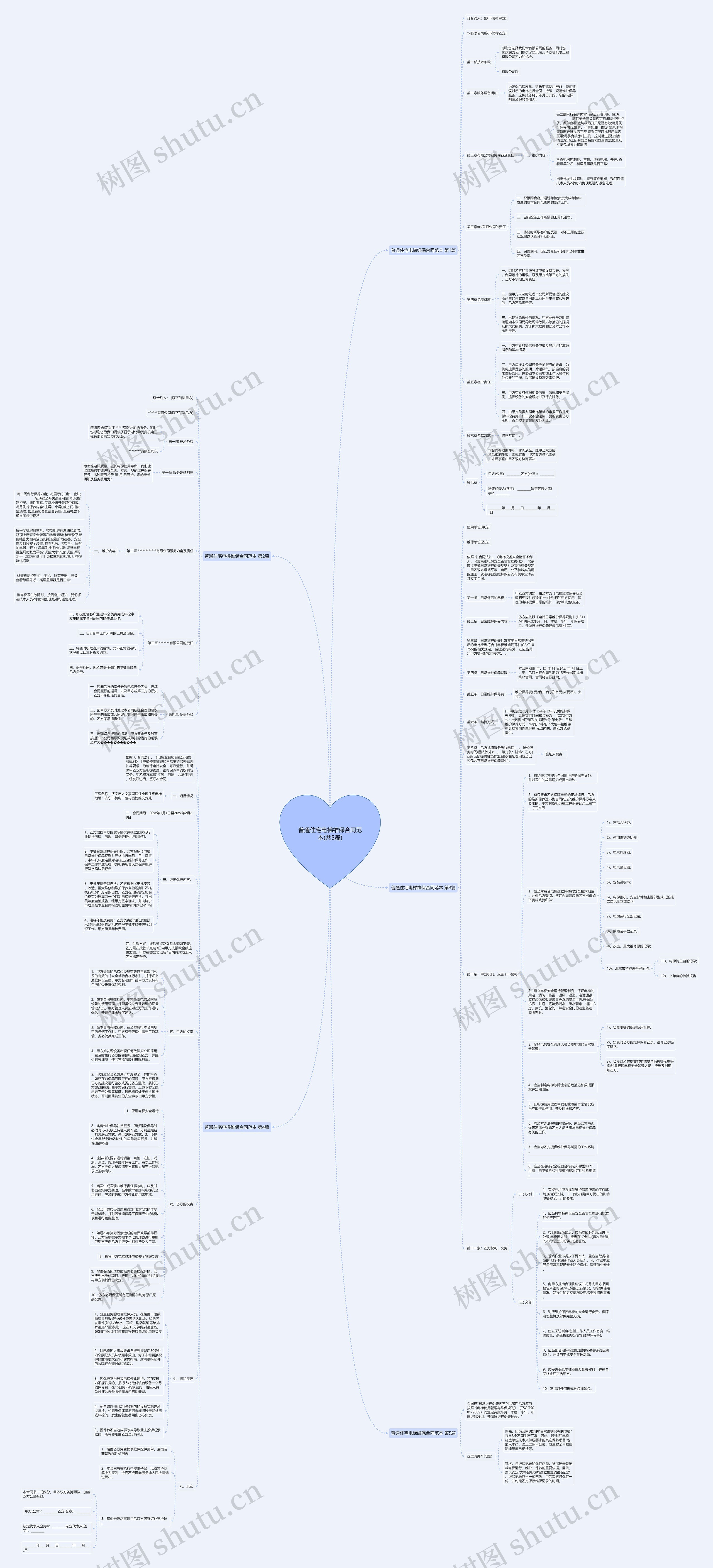 普通住宅电梯维保合同范本(共5篇)思维导图
