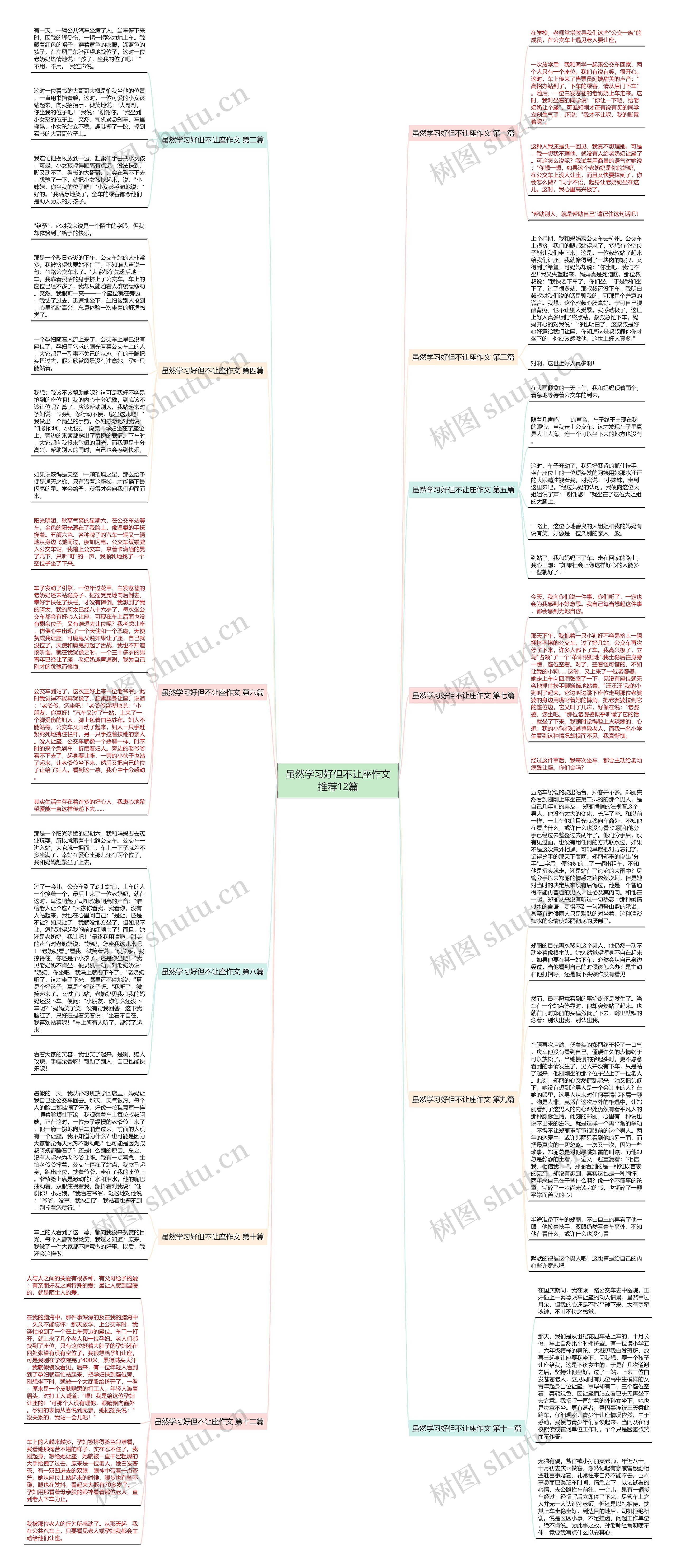 虽然学习好但不让座作文推荐12篇思维导图