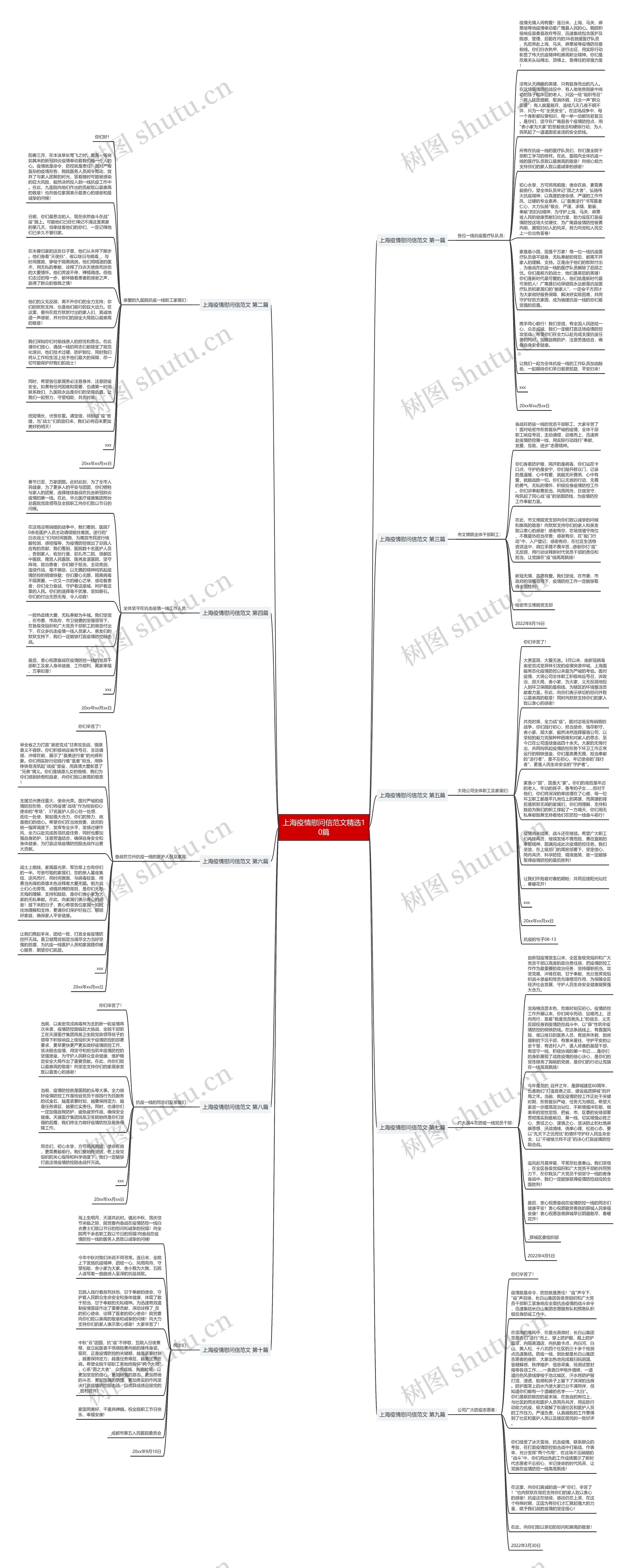 上海疫情慰问信范文精选10篇思维导图
