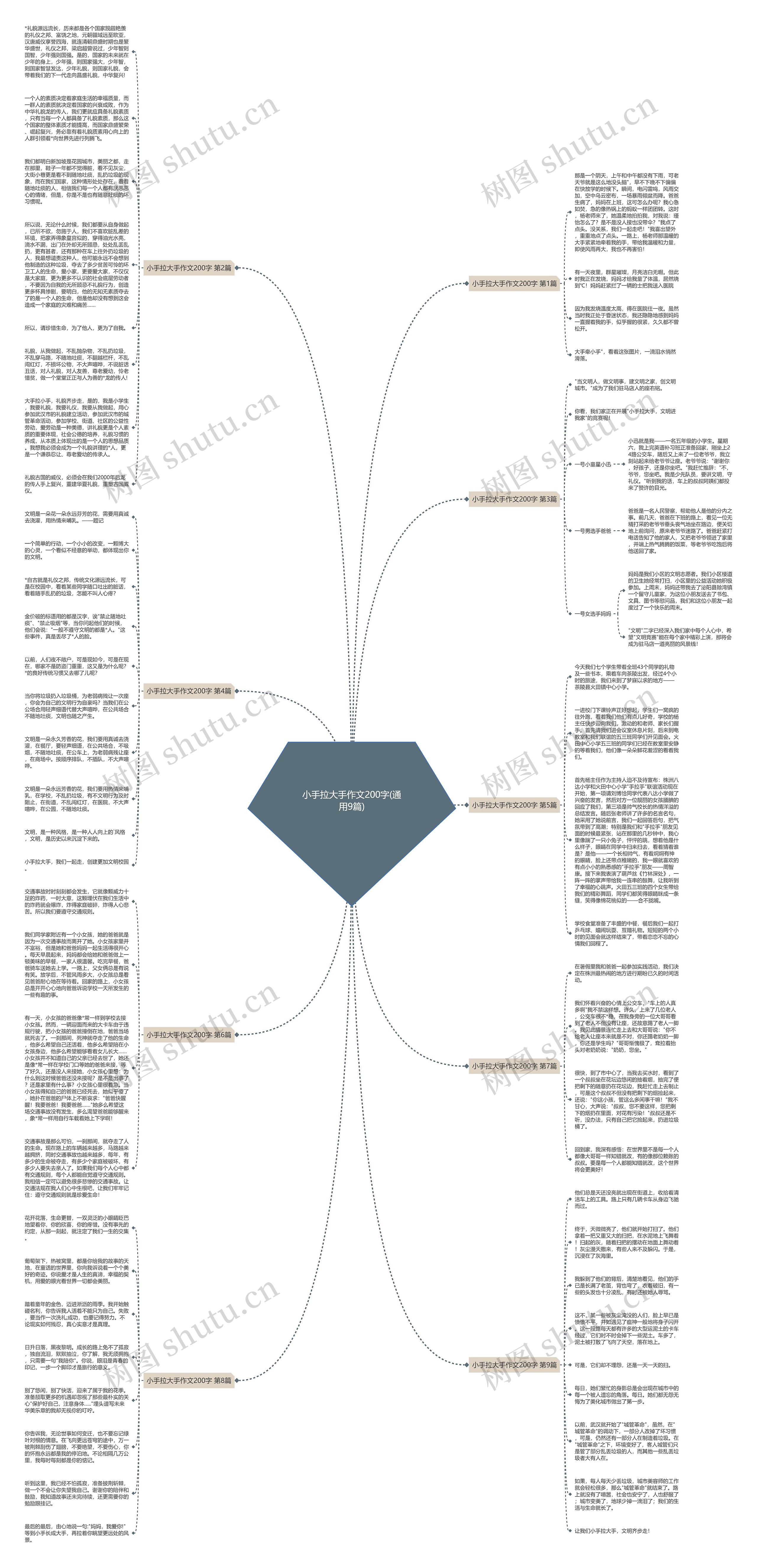 小手拉大手作文200字(通用9篇)思维导图