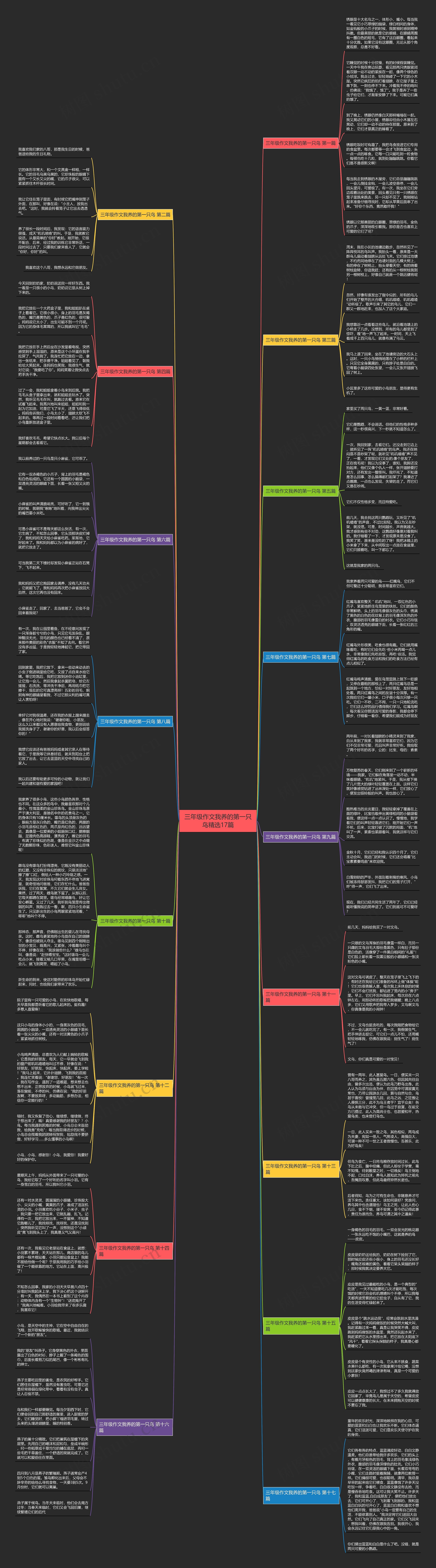 三年级作文我养的第一只鸟精选17篇思维导图