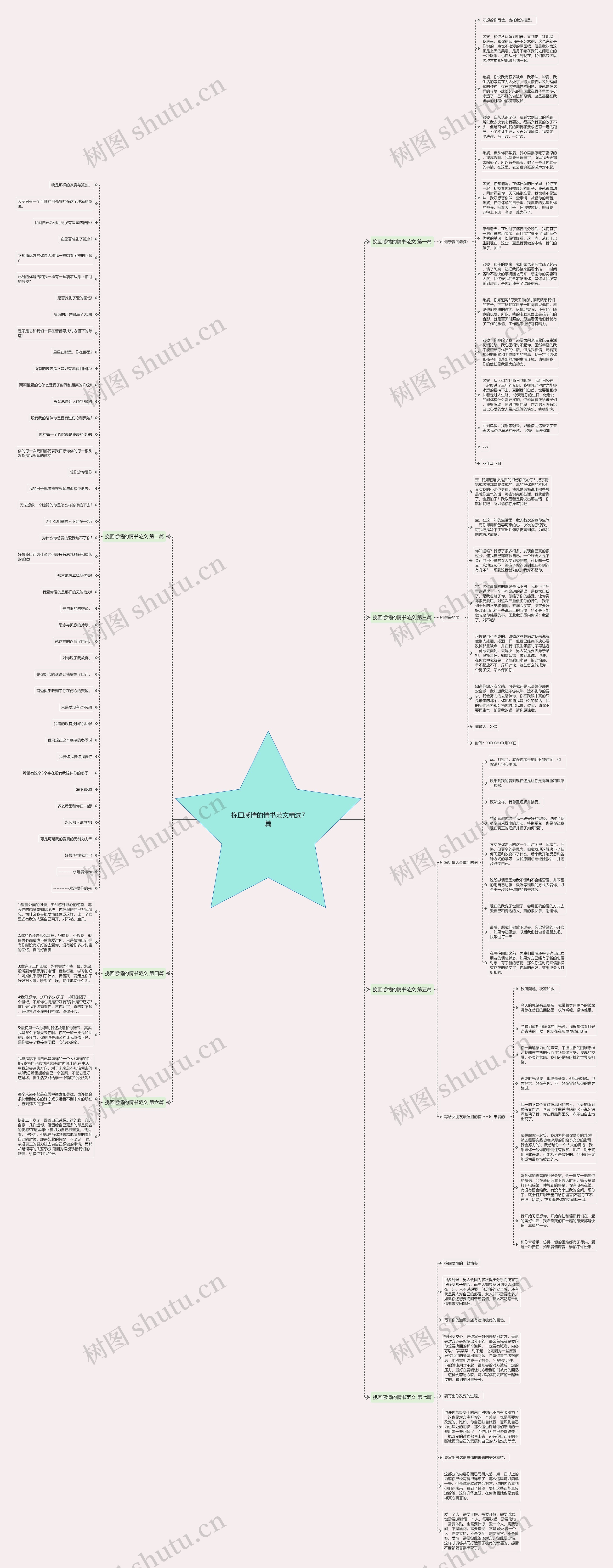 挽回感情的情书范文精选7篇思维导图