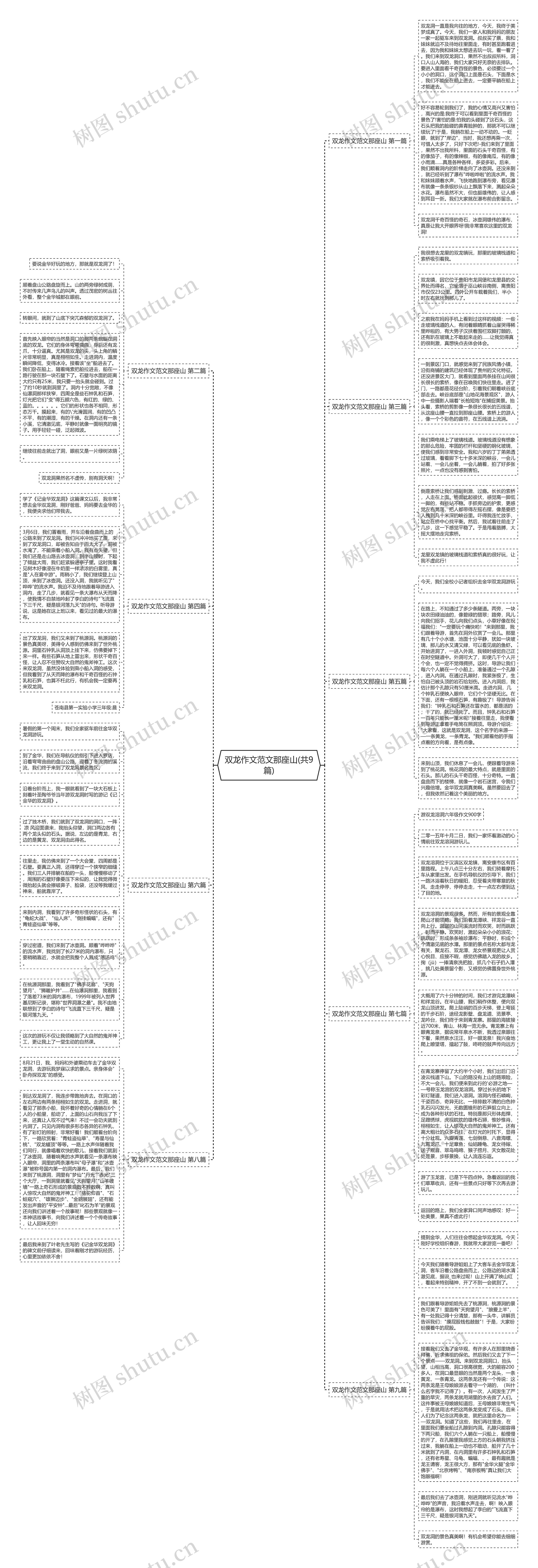 双龙作文范文那座山(共9篇)思维导图
