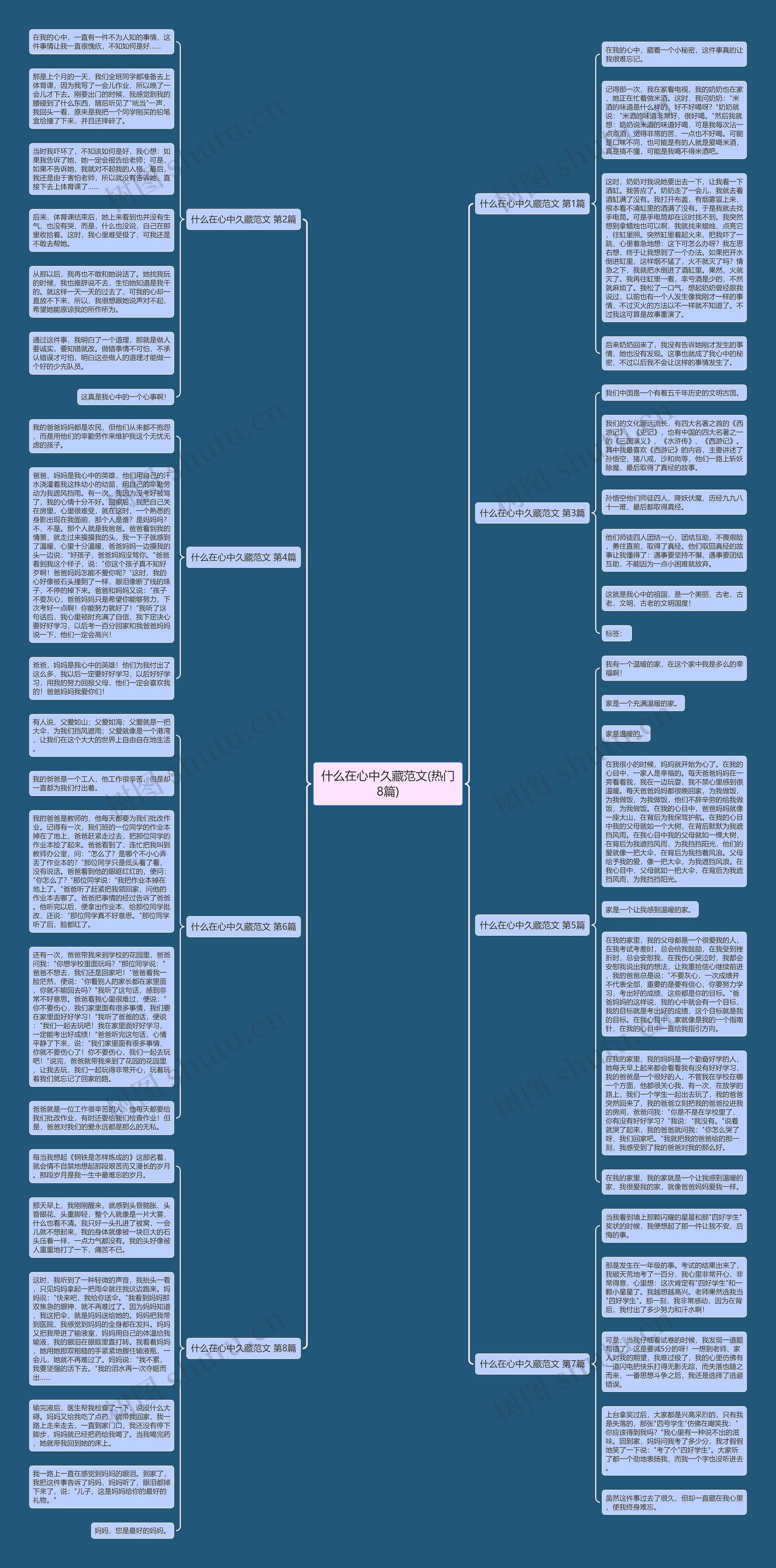 什么在心中久藏范文(热门8篇)思维导图
