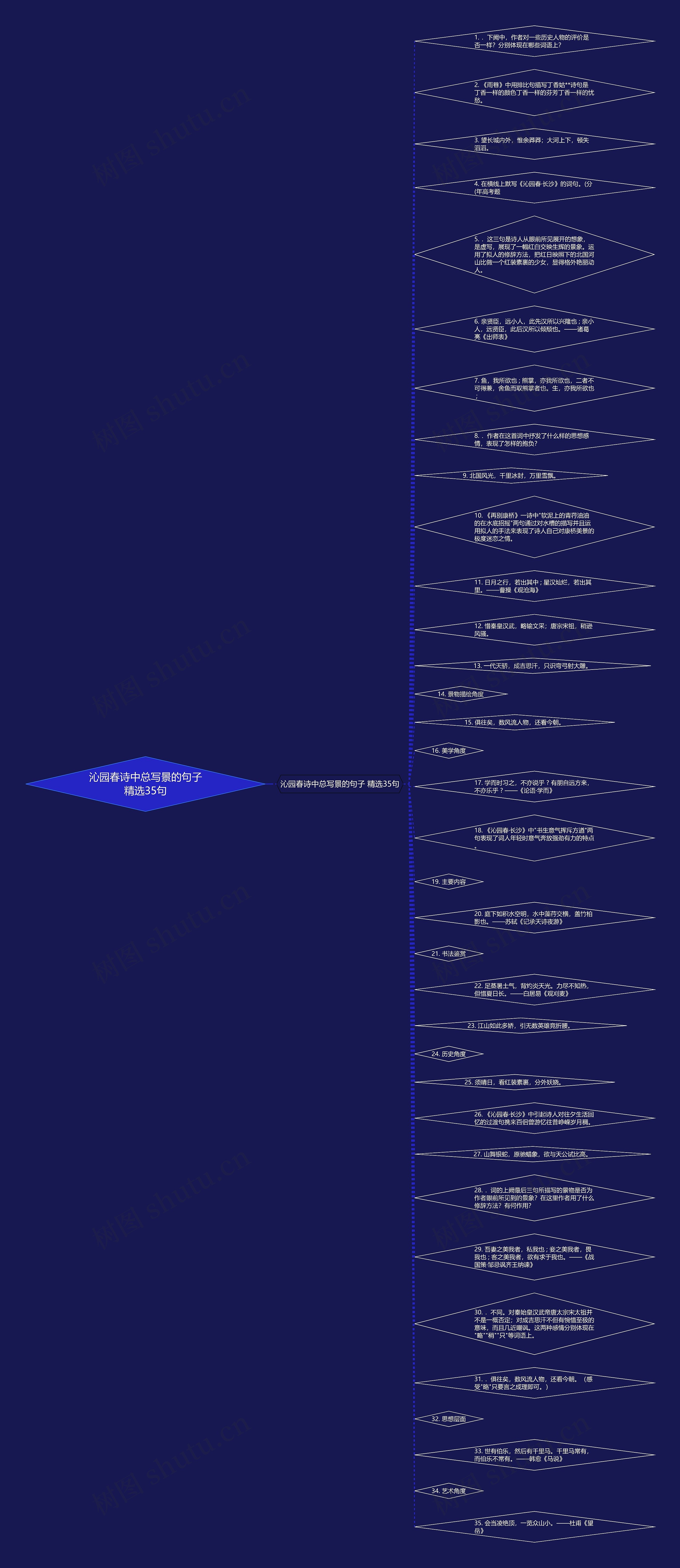 沁园春诗中总写景的句子精选35句思维导图