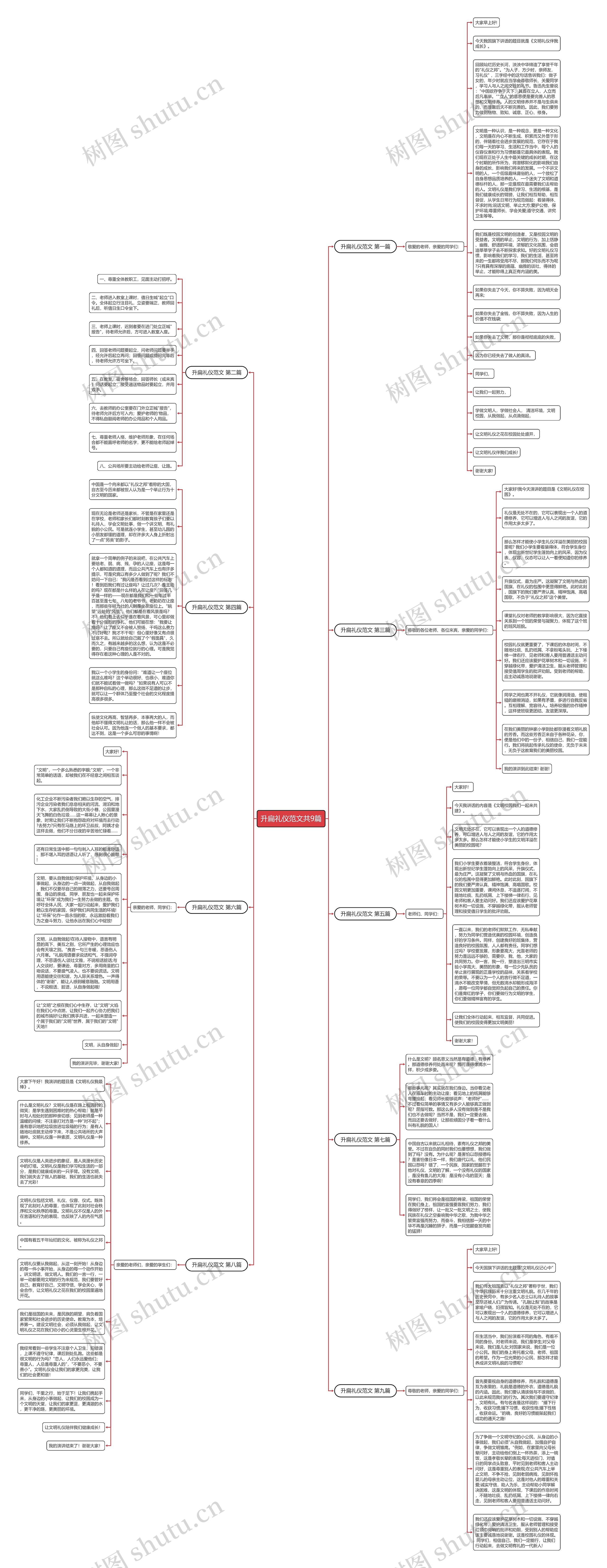 升扁礼仪范文共9篇思维导图