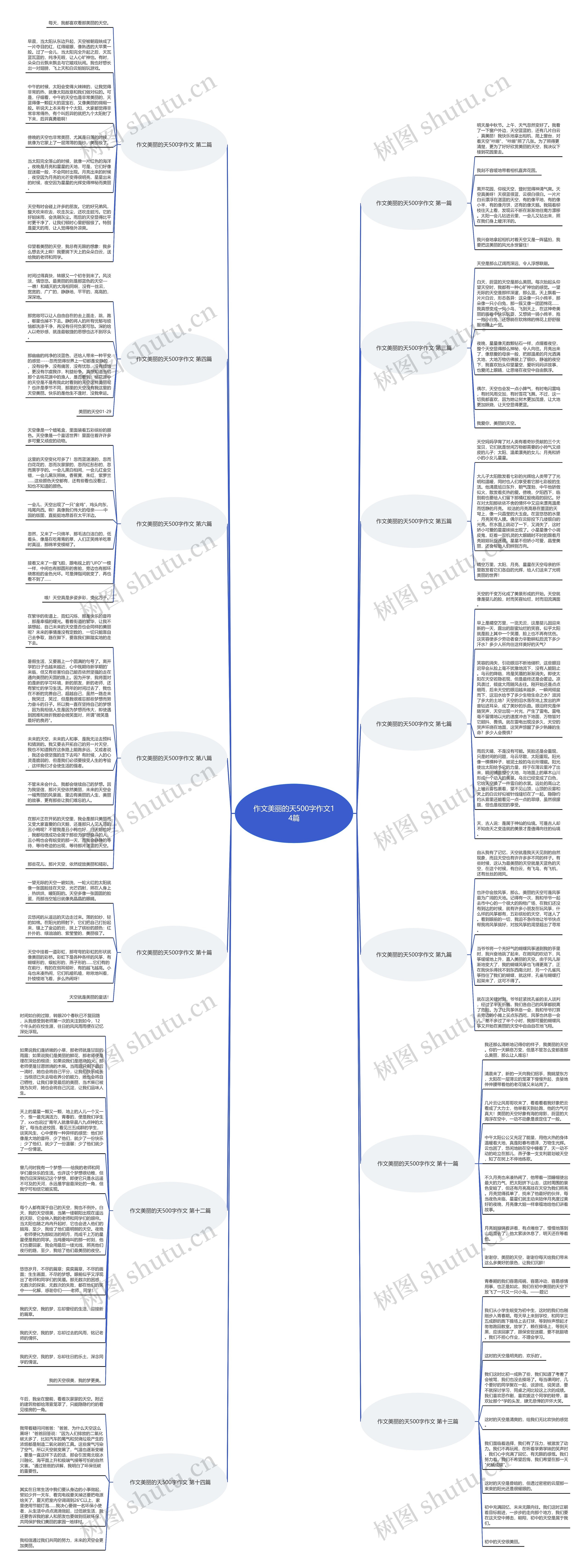 作文美丽的天500字作文14篇思维导图