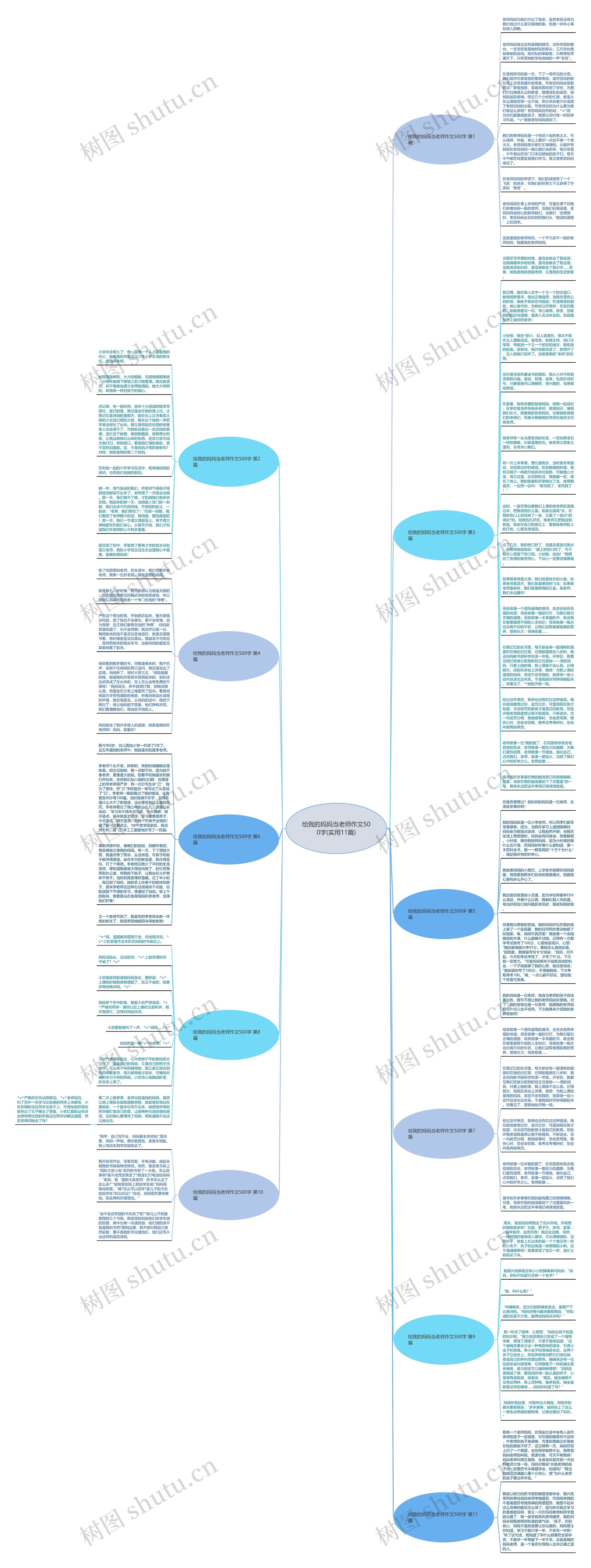 给我的妈妈当老师作文500字(实用11篇)思维导图