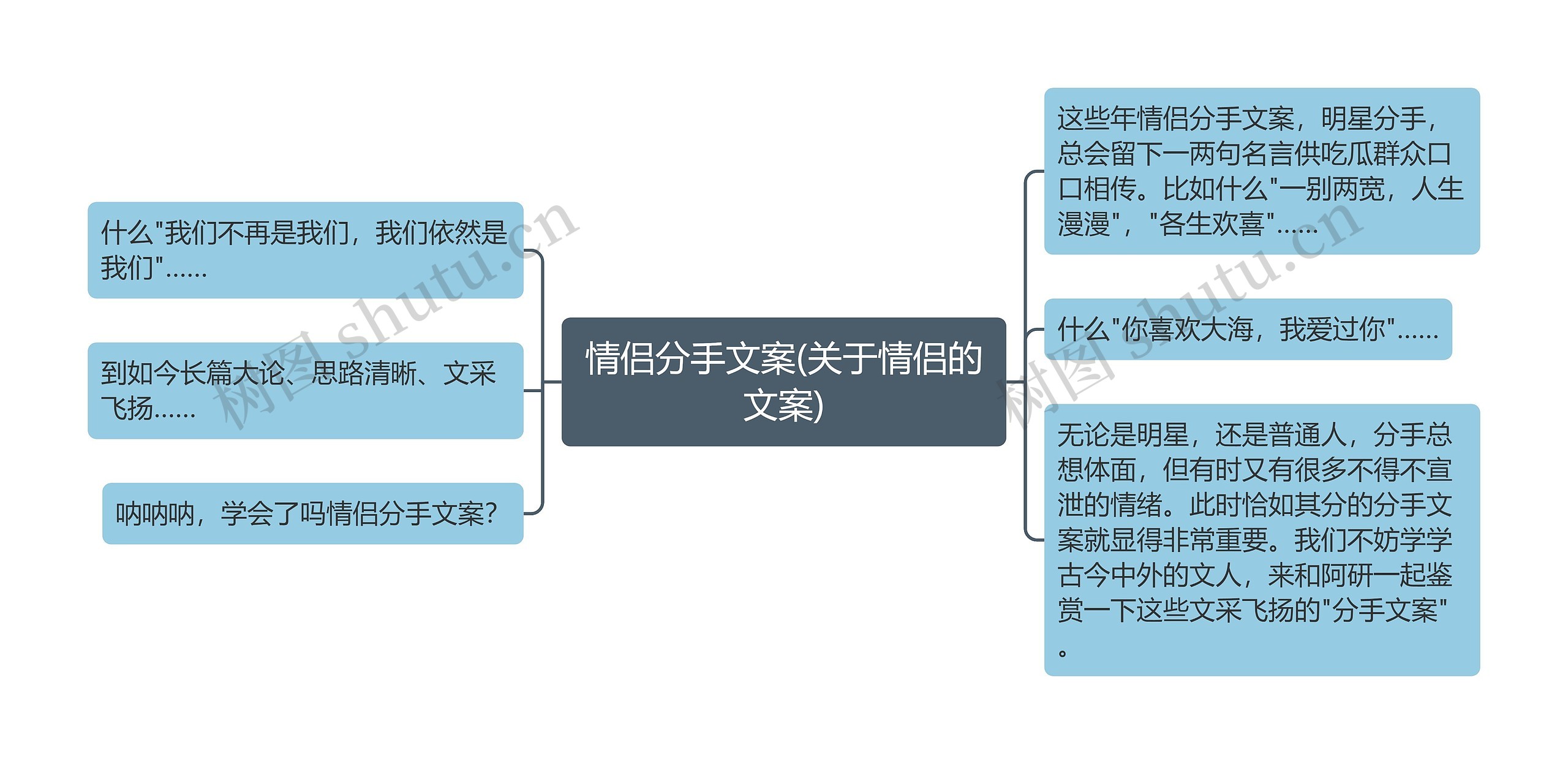 情侣分手文案(关于情侣的文案)