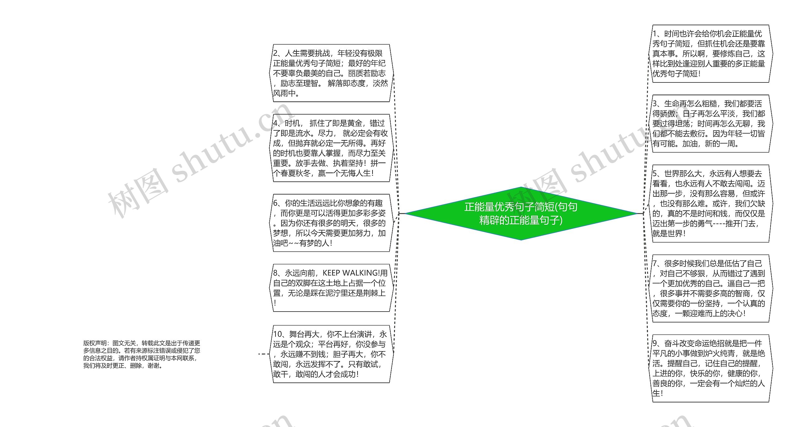 正能量优秀句子简短(句句精辟的正能量句子)思维导图