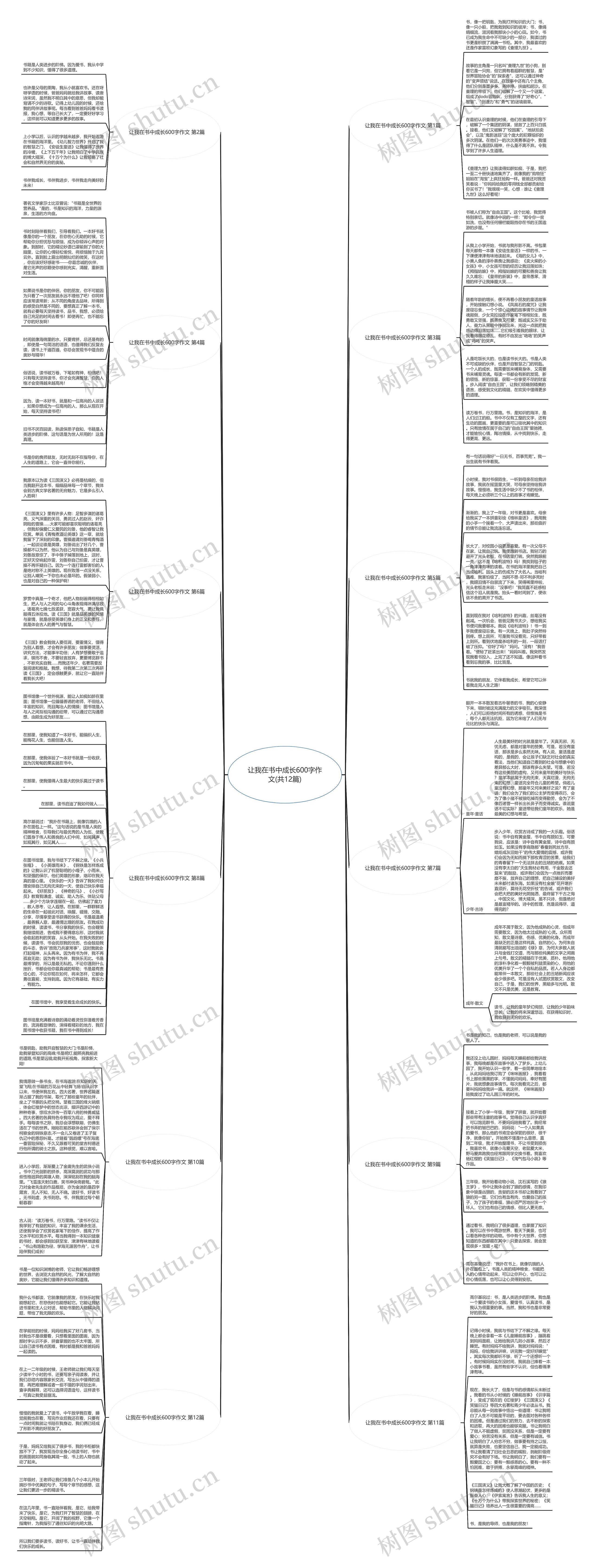 让我在书中成长600字作文(共12篇)思维导图