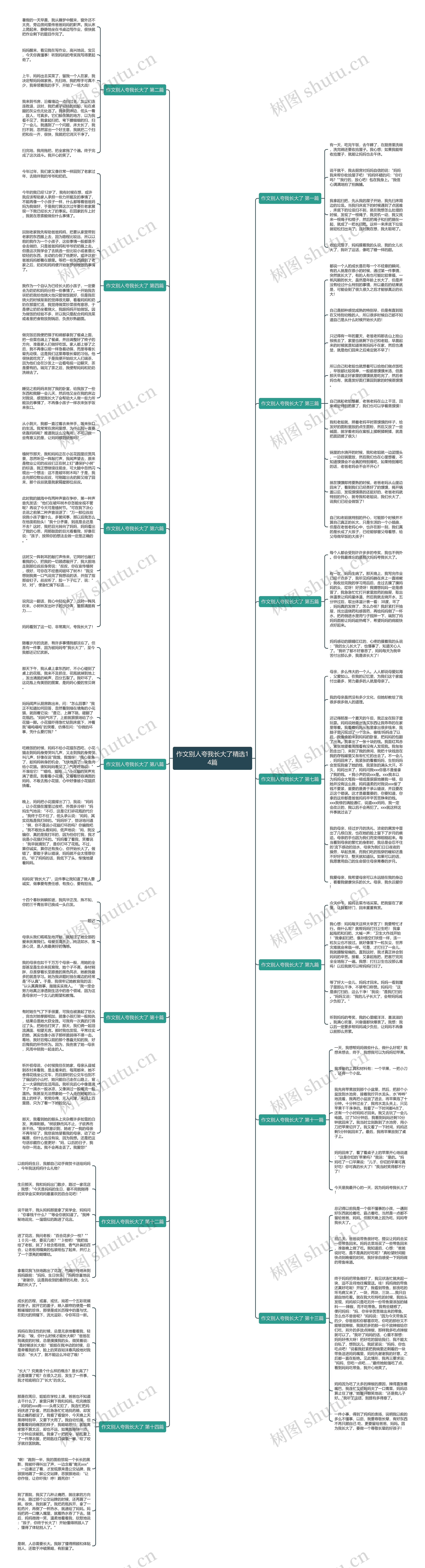 作文别人夸我长大了精选14篇思维导图