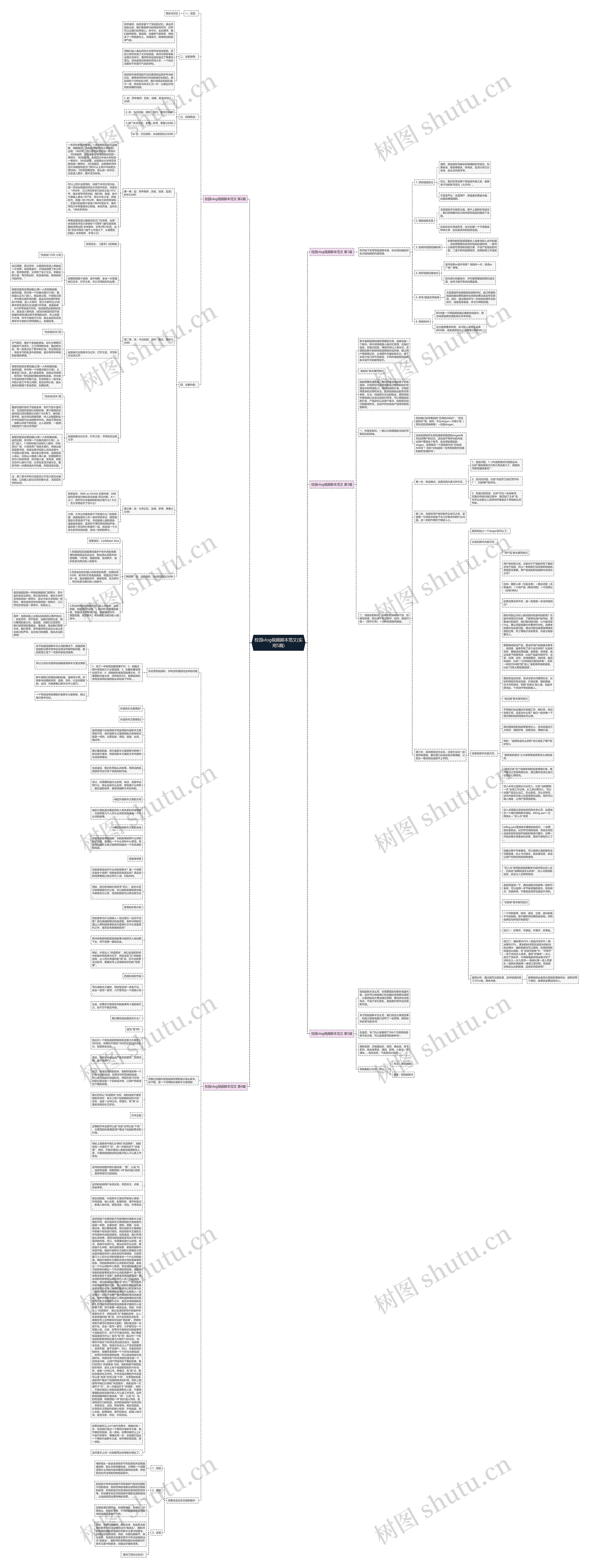 校园vlog视频脚本范文(实用5篇)思维导图高清图 校园vlog视频脚本范文(实用5篇)思维导图