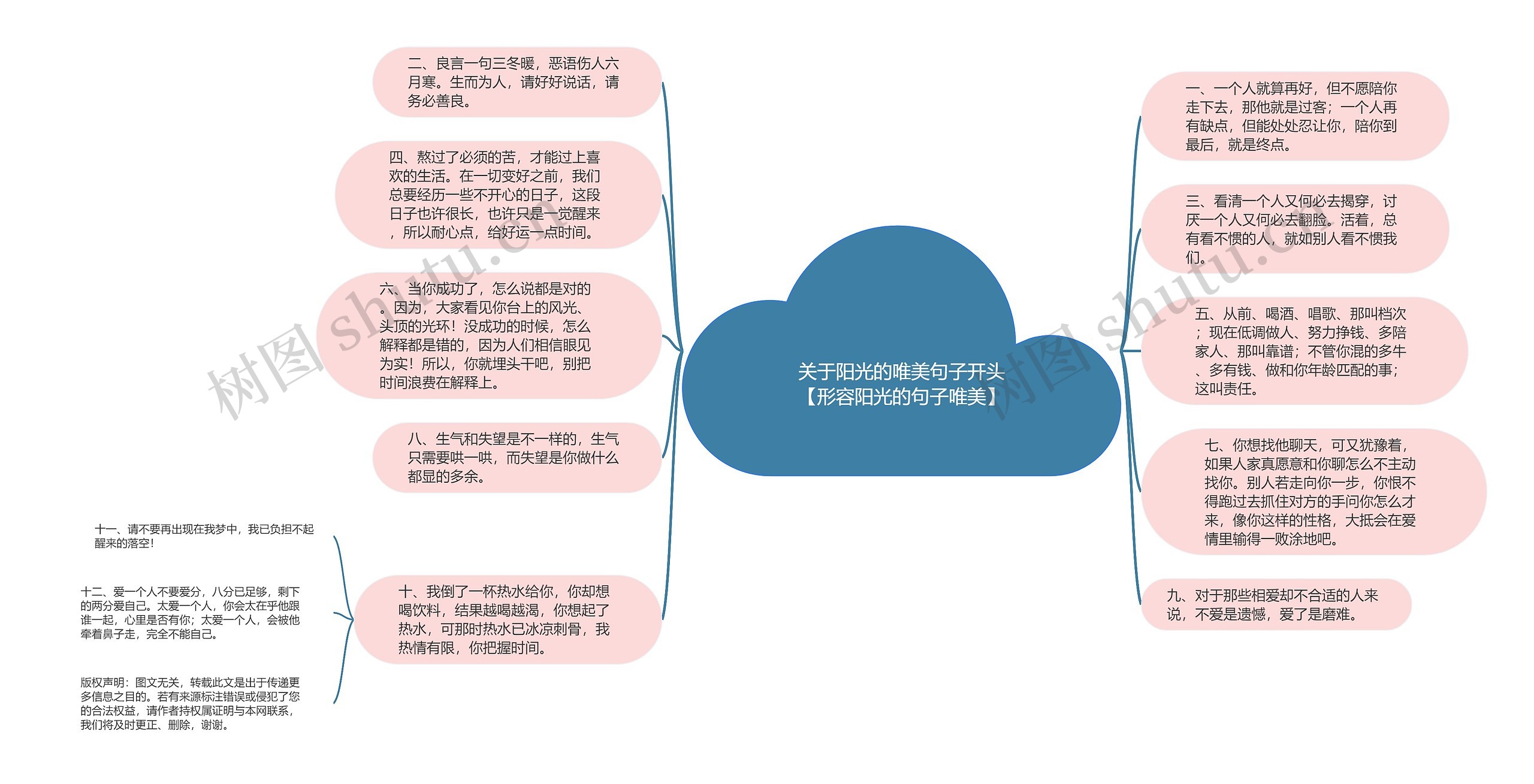 关于阳光的唯美句子开头【形容阳光的句子唯美】