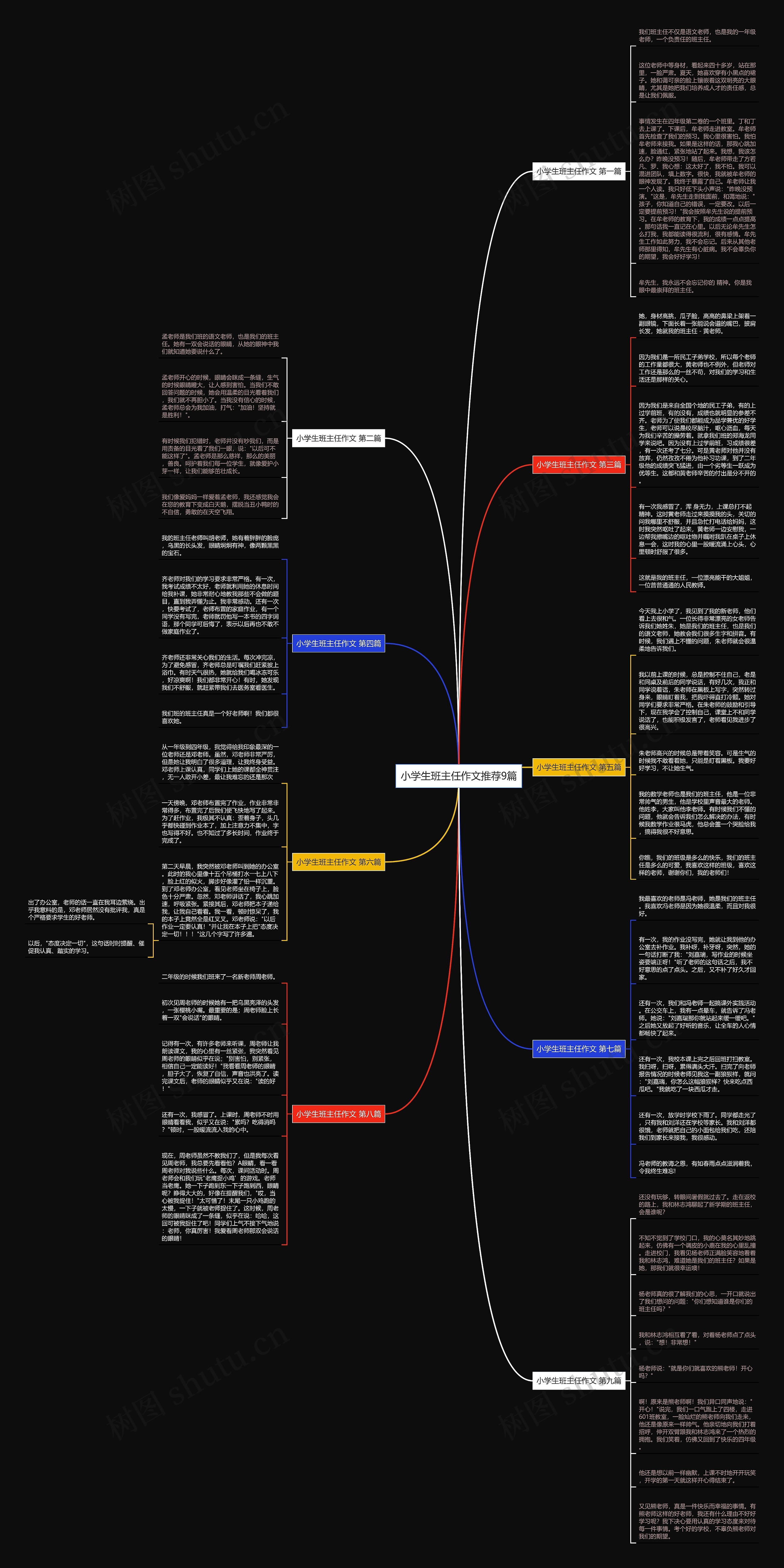 小学生班主任作文推荐9篇思维导图