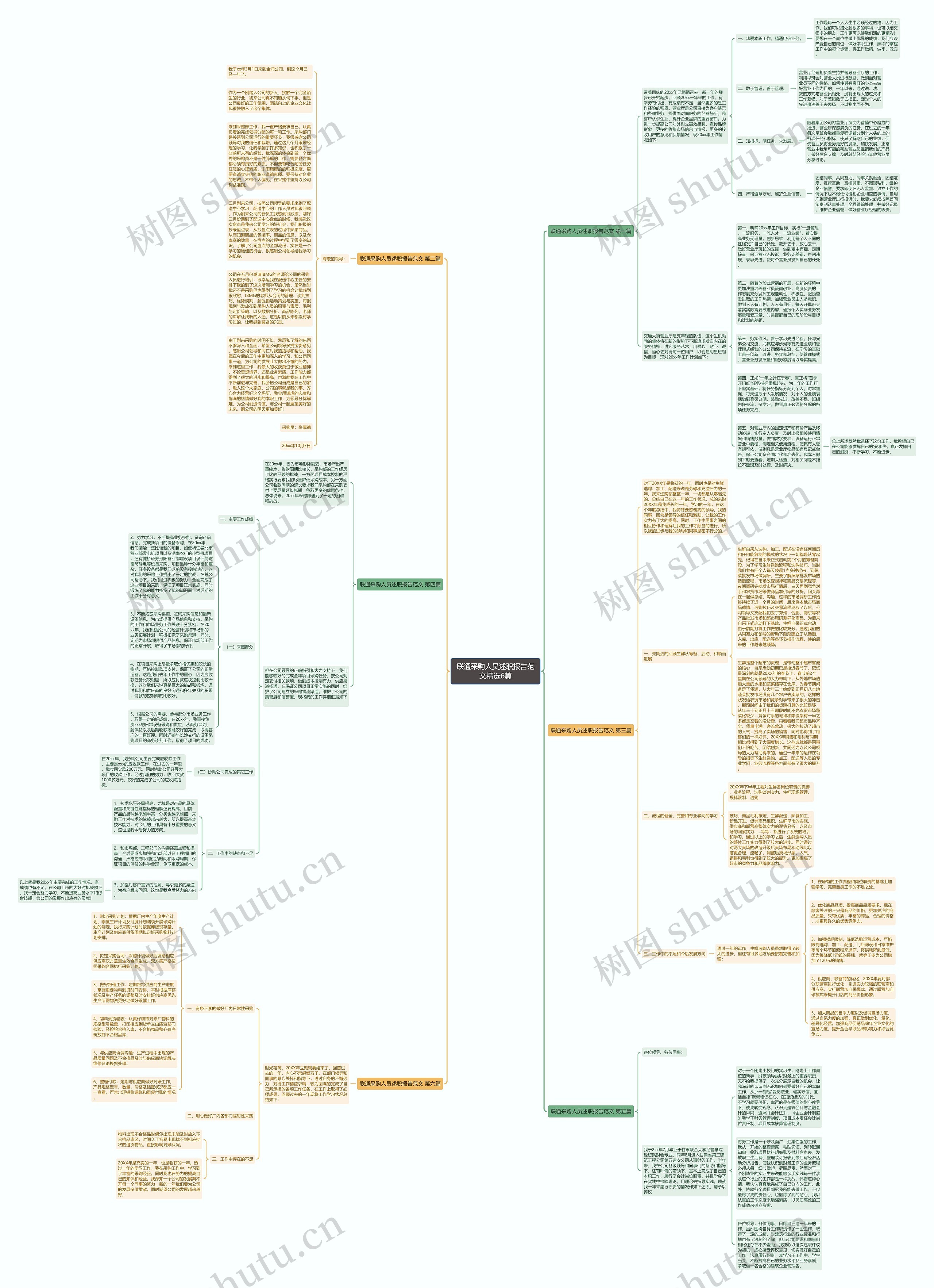 联通采购人员述职报告范文精选6篇思维导图