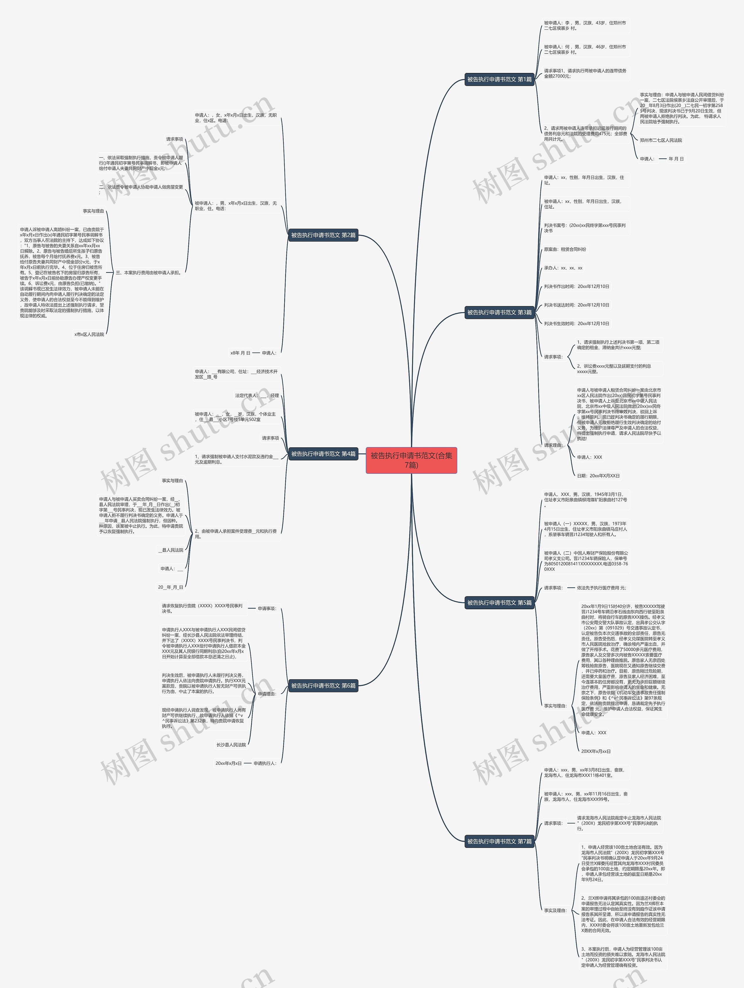 被告执行申请书范文(合集7篇) 被告执行申请书范文(合集7篇)
