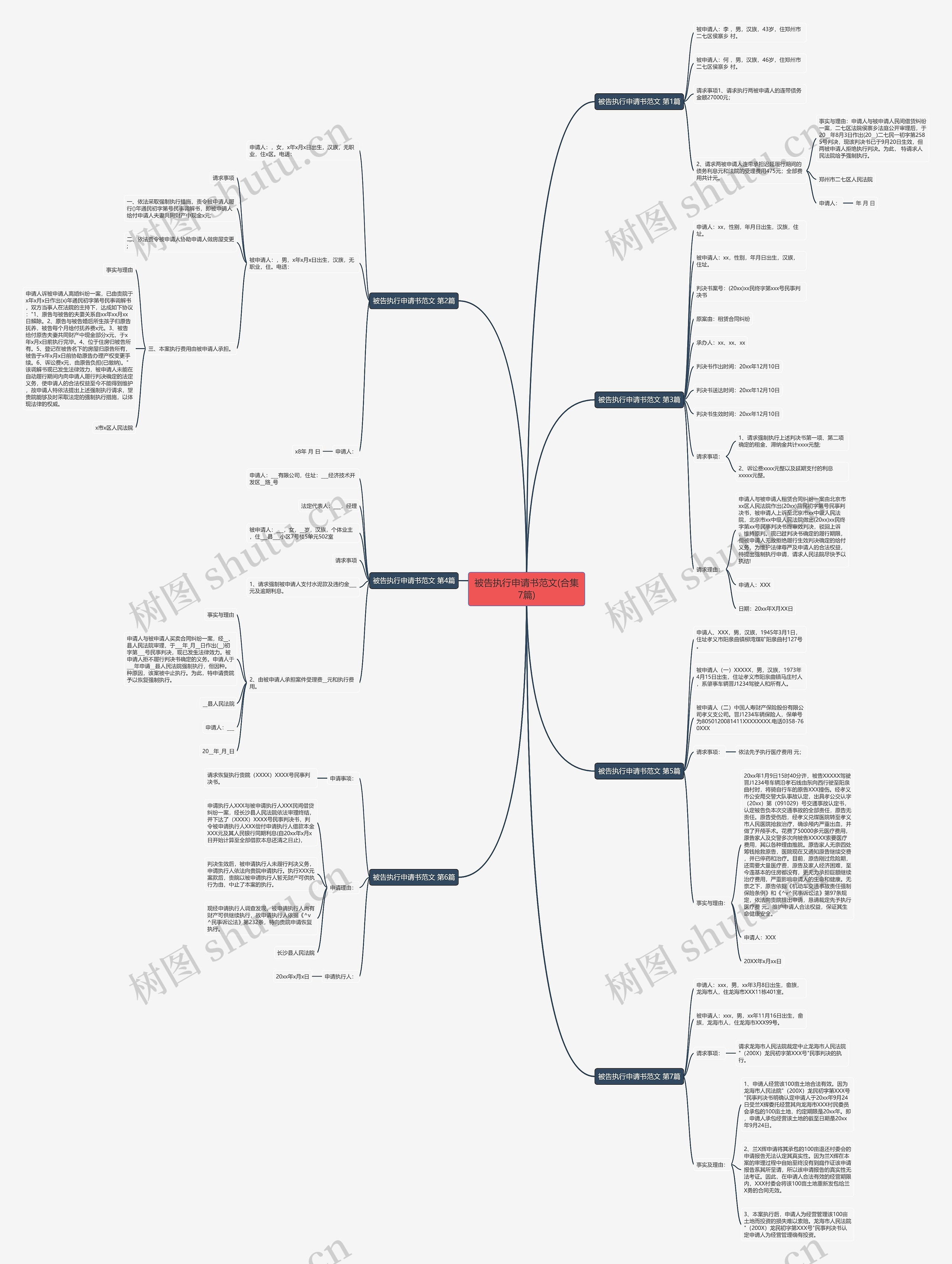 被告执行申请书范文(合集7篇)思维导图