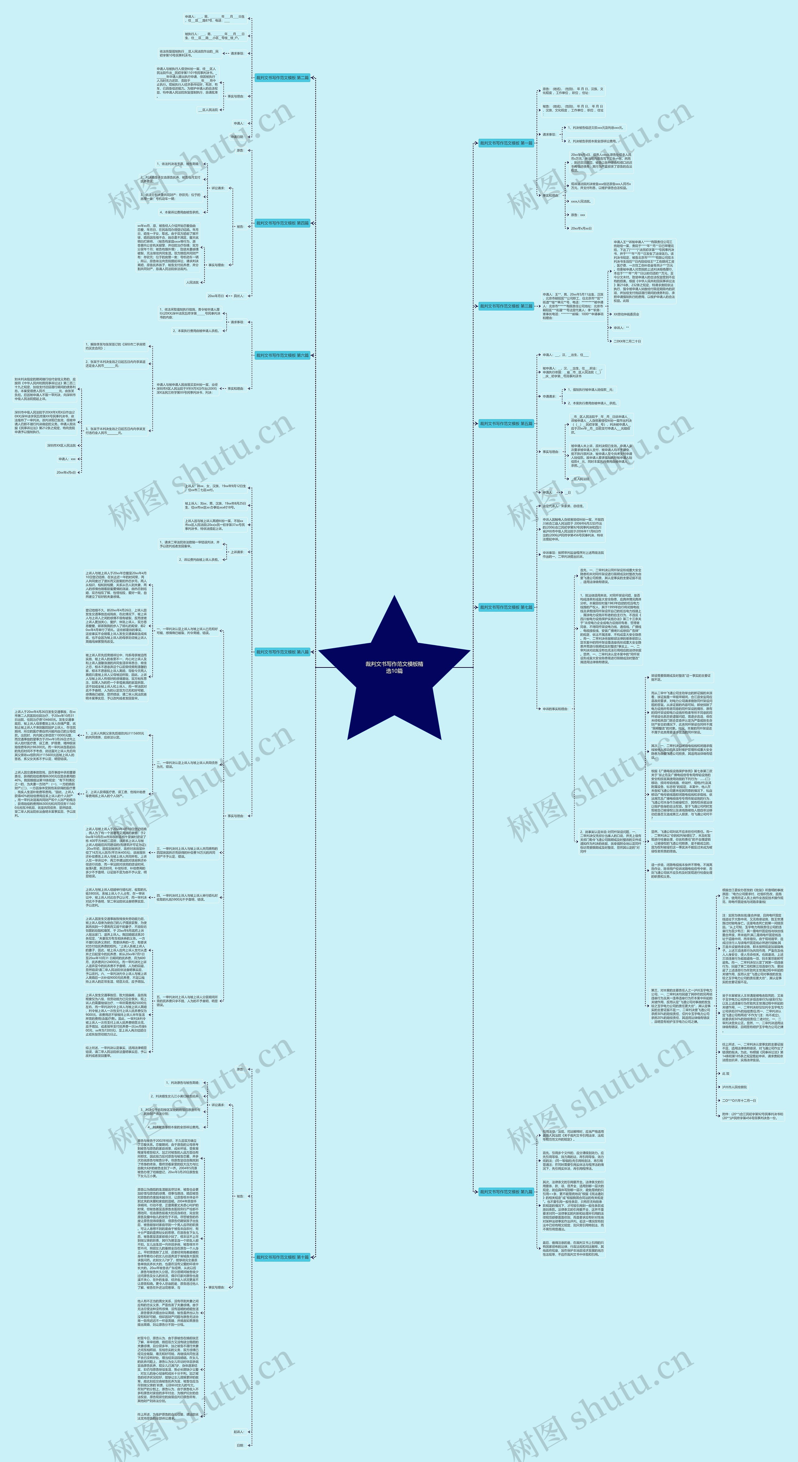 裁判文书写作范文精选10篇思维导图