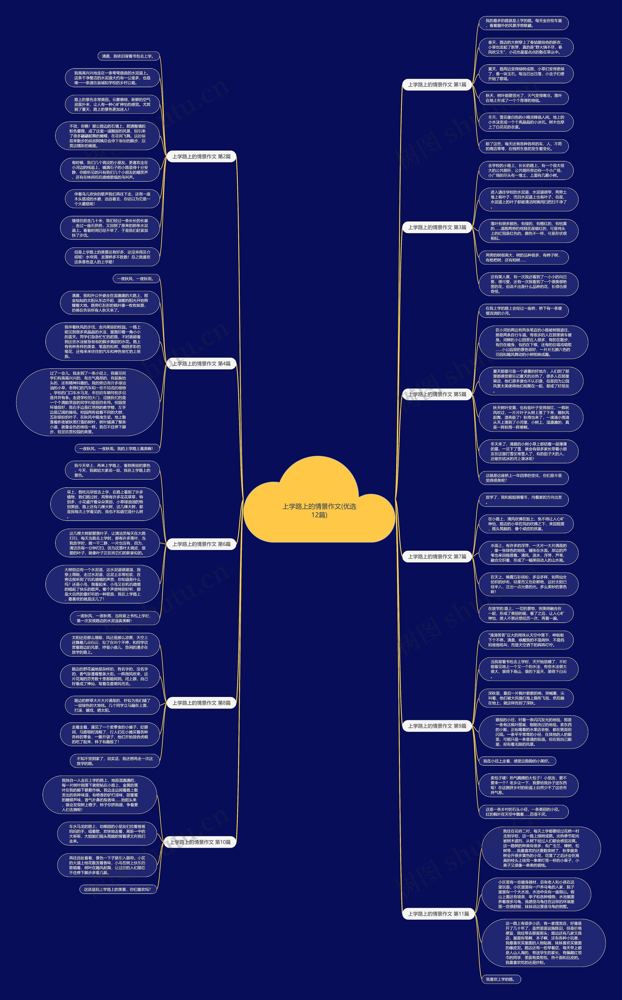上学路上的情景作文(优选12篇)思维导图