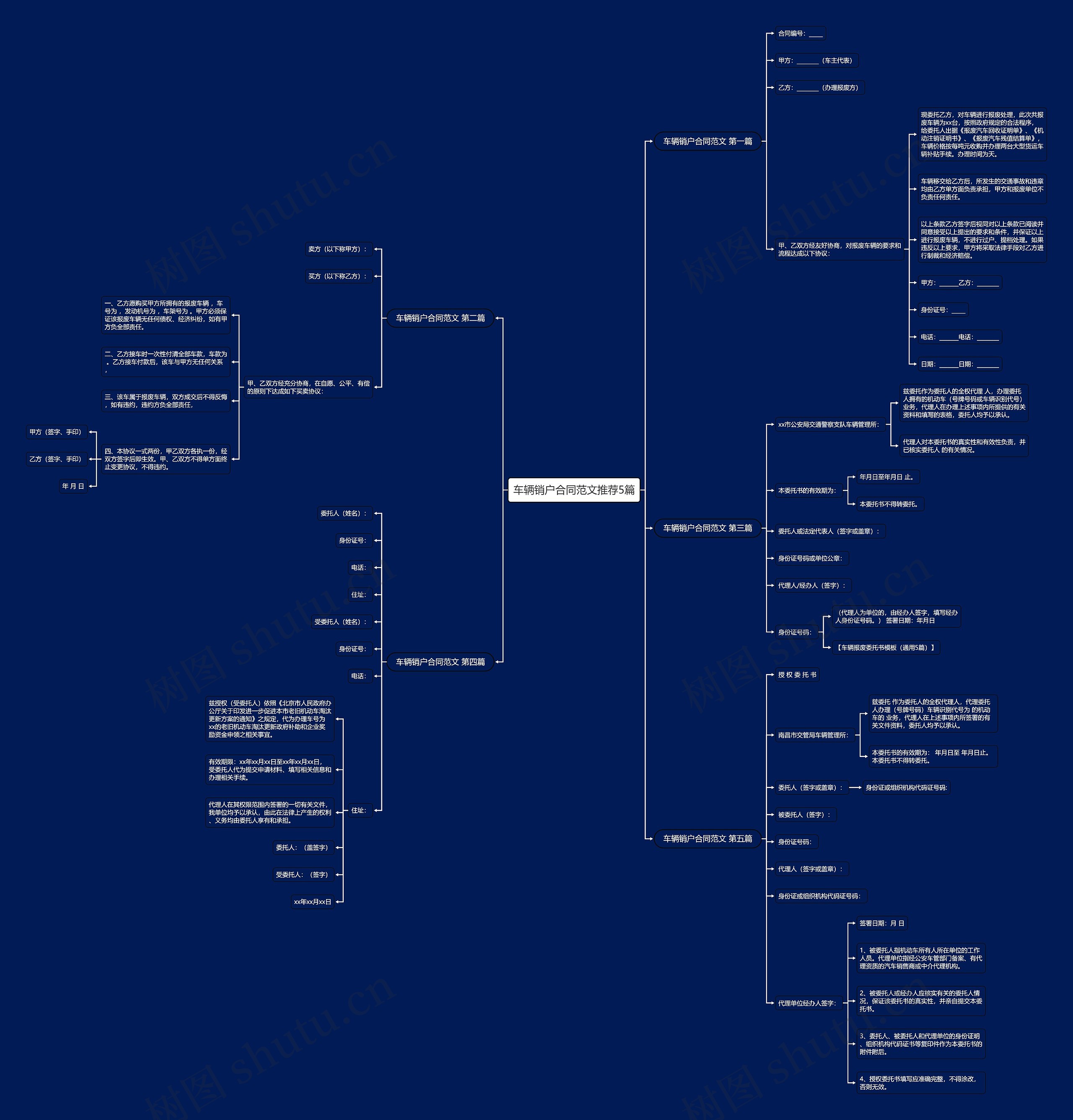 车辆销户合同范文推荐5篇思维导图