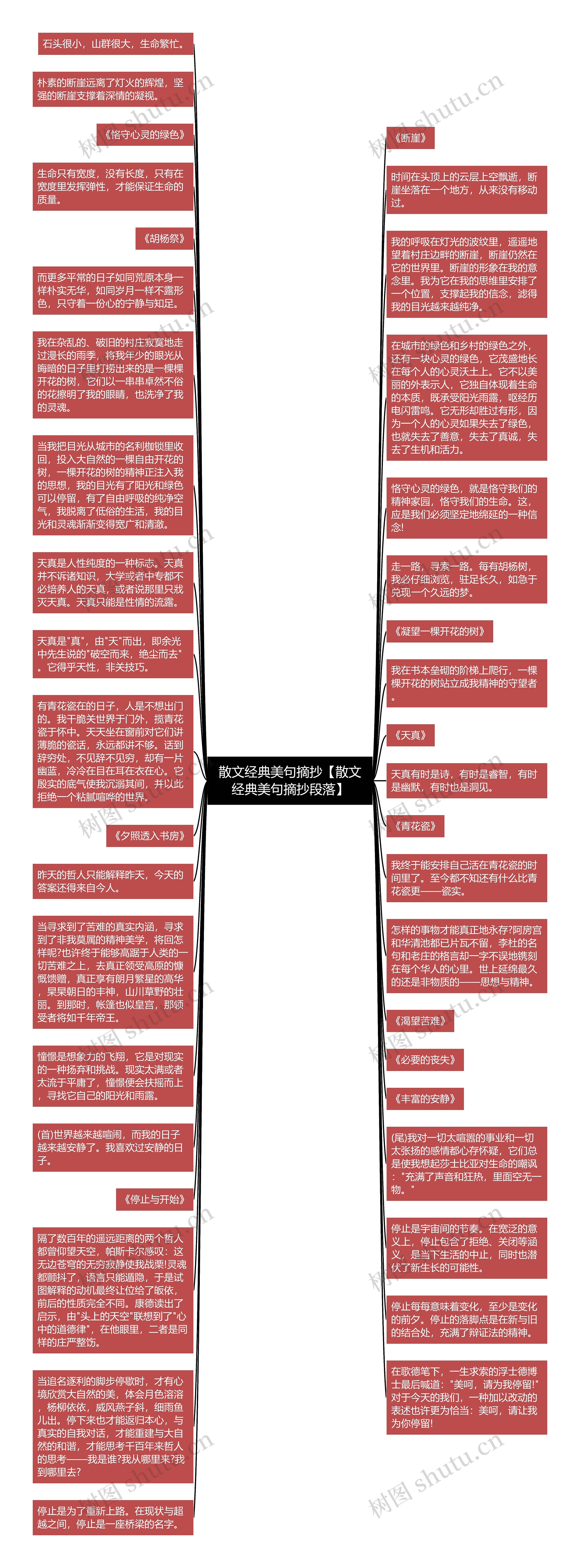 散文经典美句摘抄【散文经典美句摘抄段落】思维导图高清图 散文经典美句摘抄【散文经典美句摘抄段落】思维导图