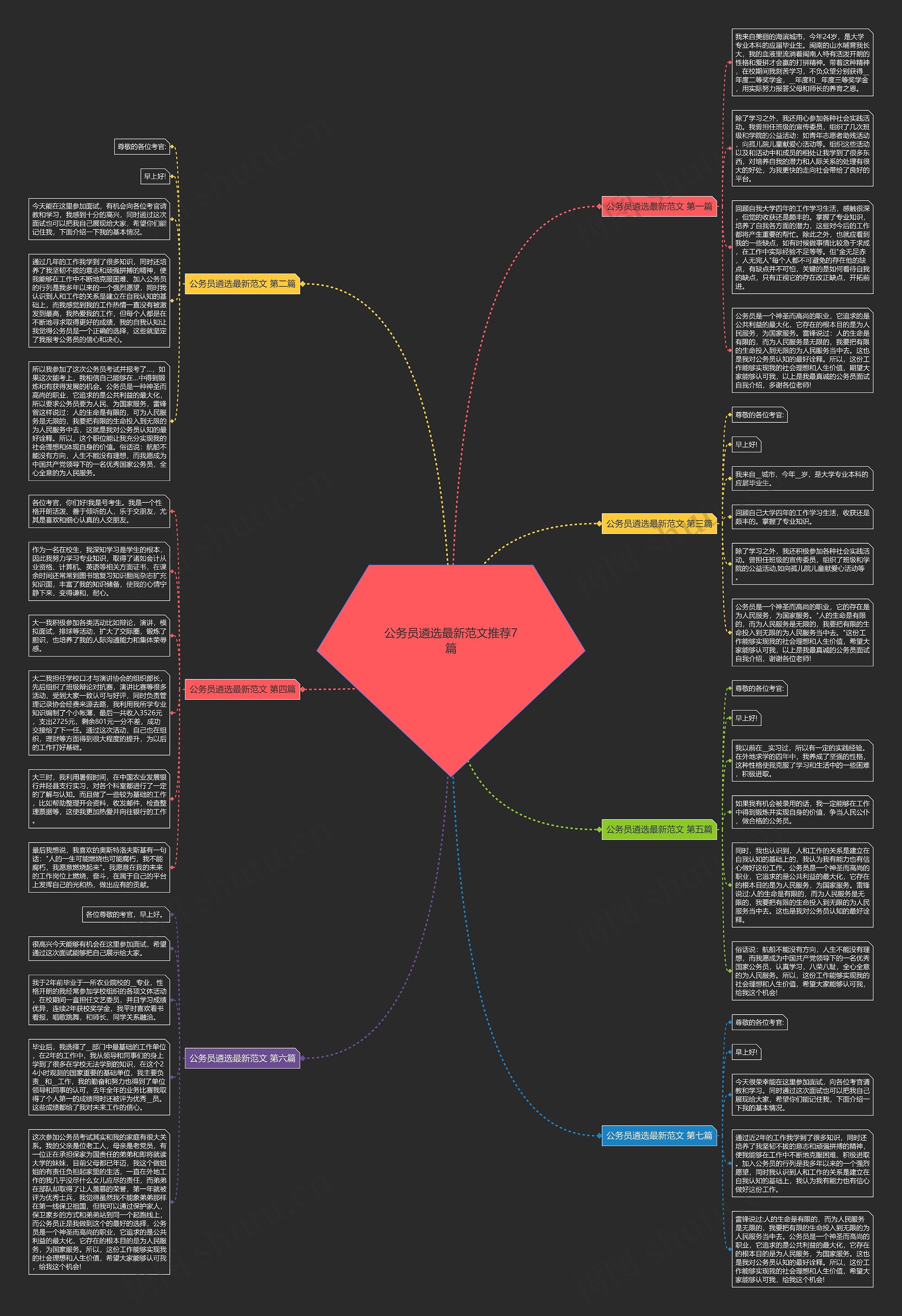 公务员遴选最新范文推荐7篇思维导图