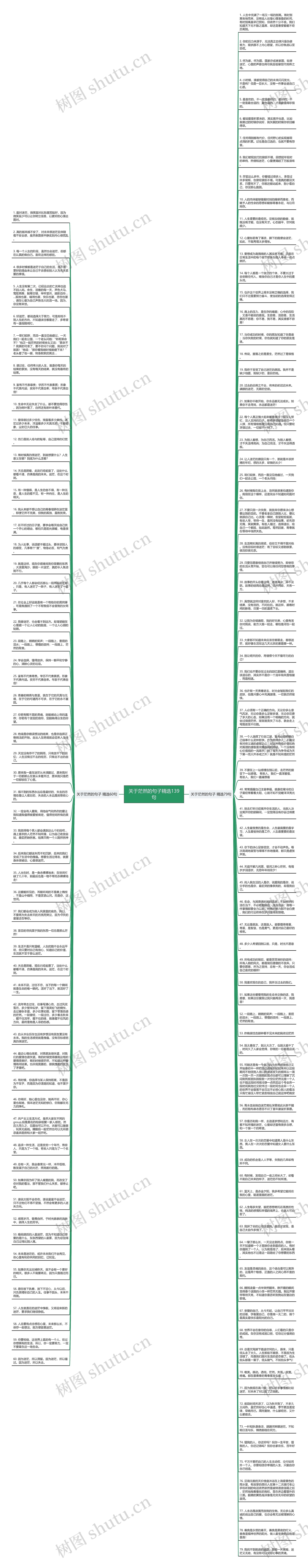 关于茫然的句子精选139句思维导图