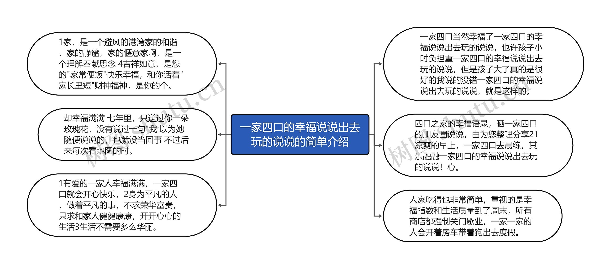 一家四口的幸福说说出去玩的说说的简单介绍