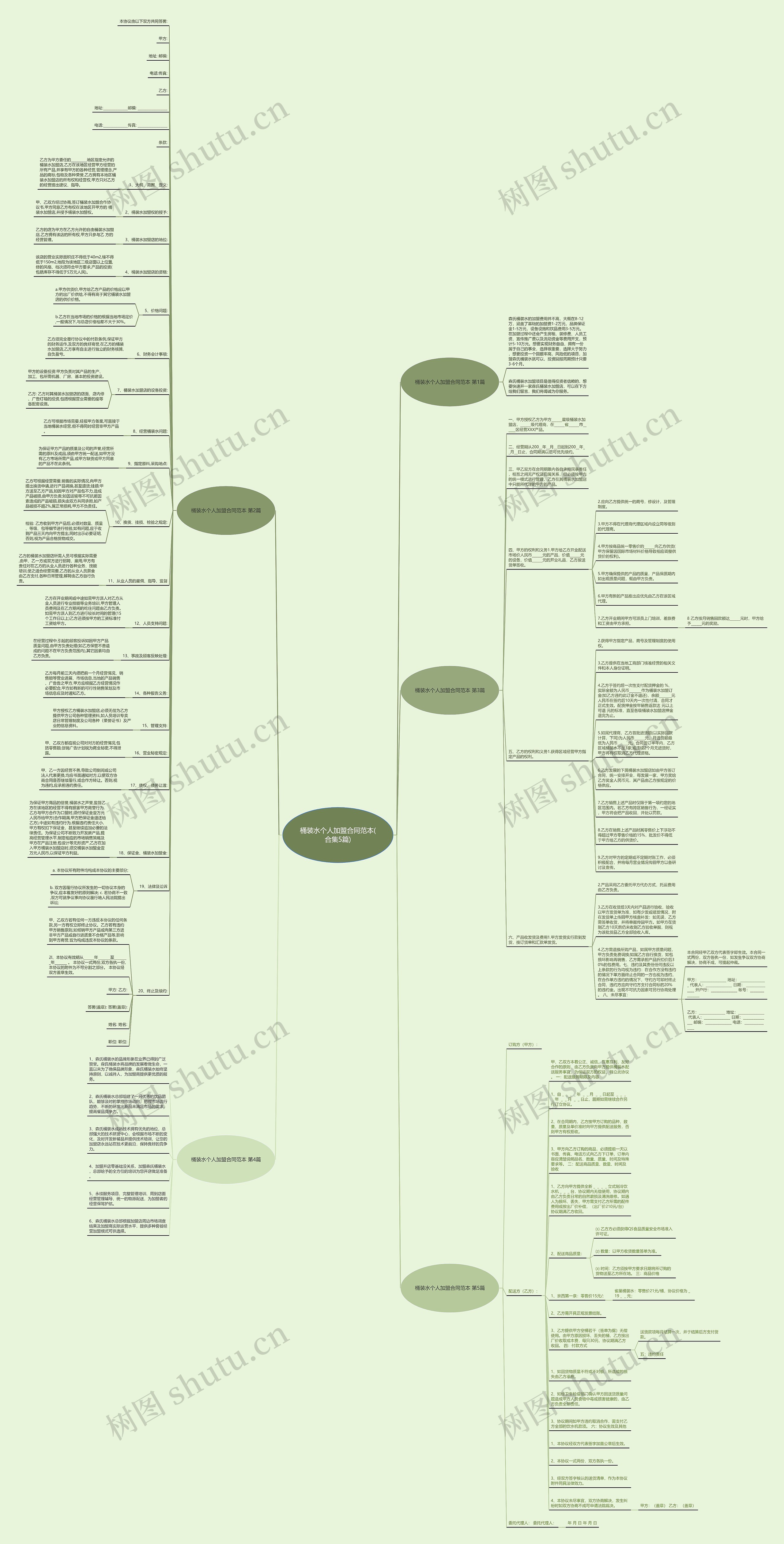桶装水个人加盟合同范本(合集5篇)思维导图